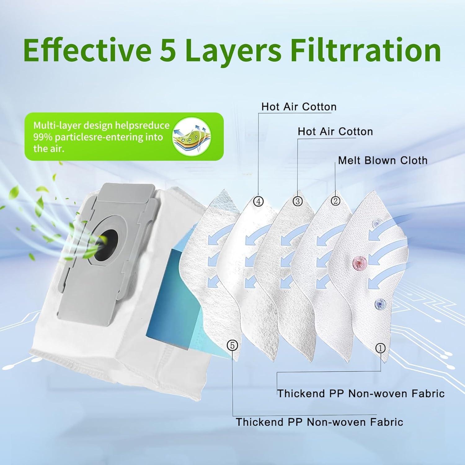 Kit de Accesorios HEPA Amyehouse para Roomba Series I y J