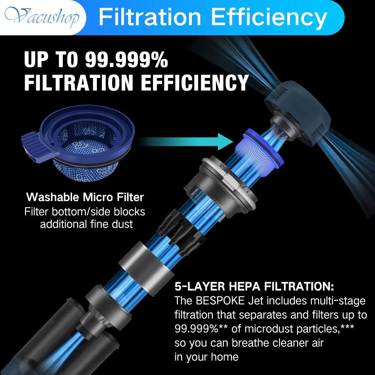 Filtros HEPA de Reemplazo para Aspiradora Samsung BESPOKE Jet - 2 Unidades