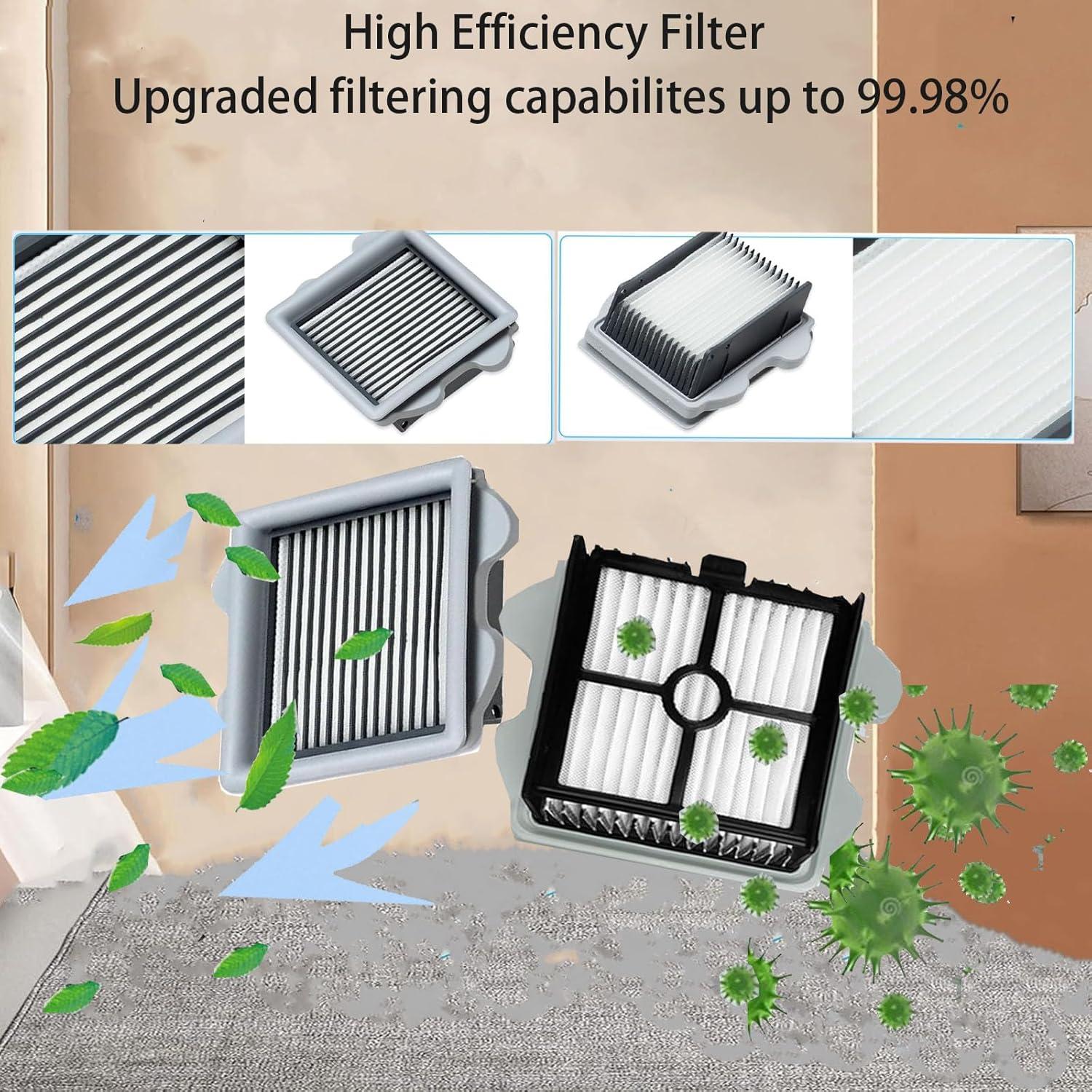 Repuestos Roborock Dyad Pro - 2 Rodillos y 2 Filtros HEPA