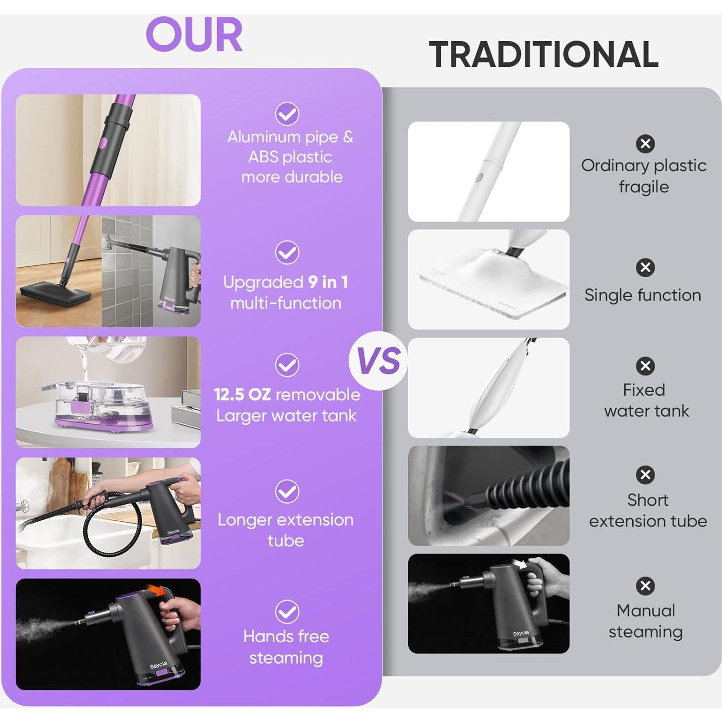 Limpiador de Vapor de Mano Seyola 9 en 1 1300W 370ml Púrpura-Gris