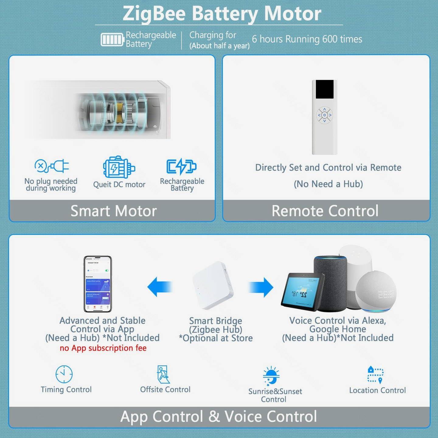 Motorized Blinds with Remote Cordless Automatic Motorized Shades Custom Blinds for Indoor Windows Smart Curtains with Alexa Google Home(Light Filtering Jacquard White,W57 x H72in)