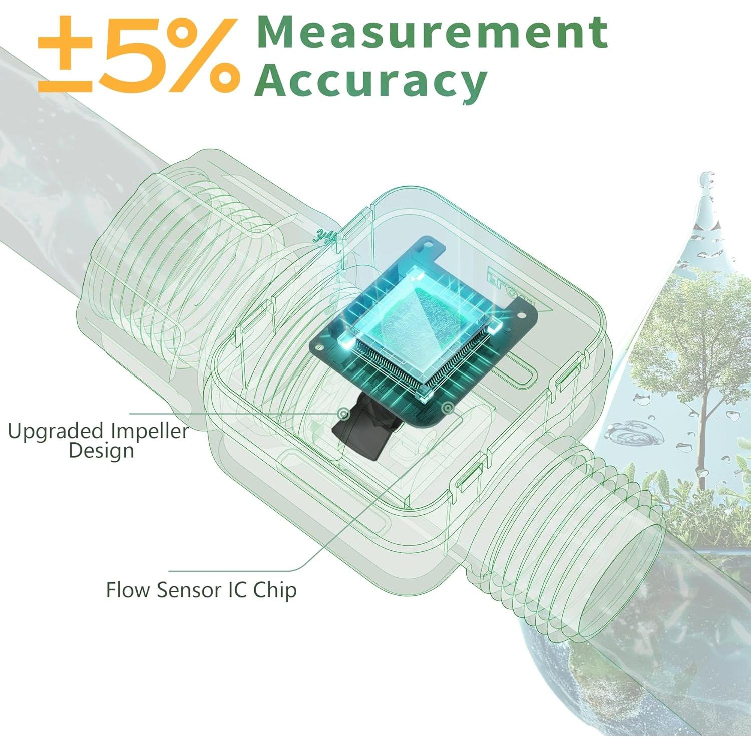Medidor de Flujo de Agua Diivoo 2 Paquetes LCD 180° IP54