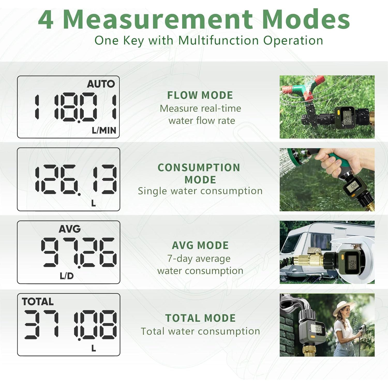 Medidor de Flujo de Agua Diivoo 2 Paquetes LCD 180° IP54