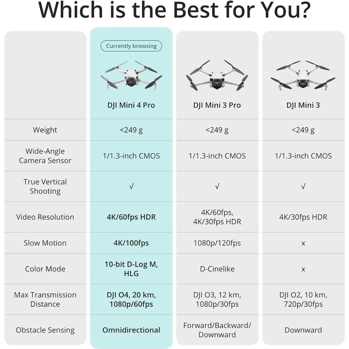 Dron DJI Mini 4 Pro con Control Remoto DJI RC 2