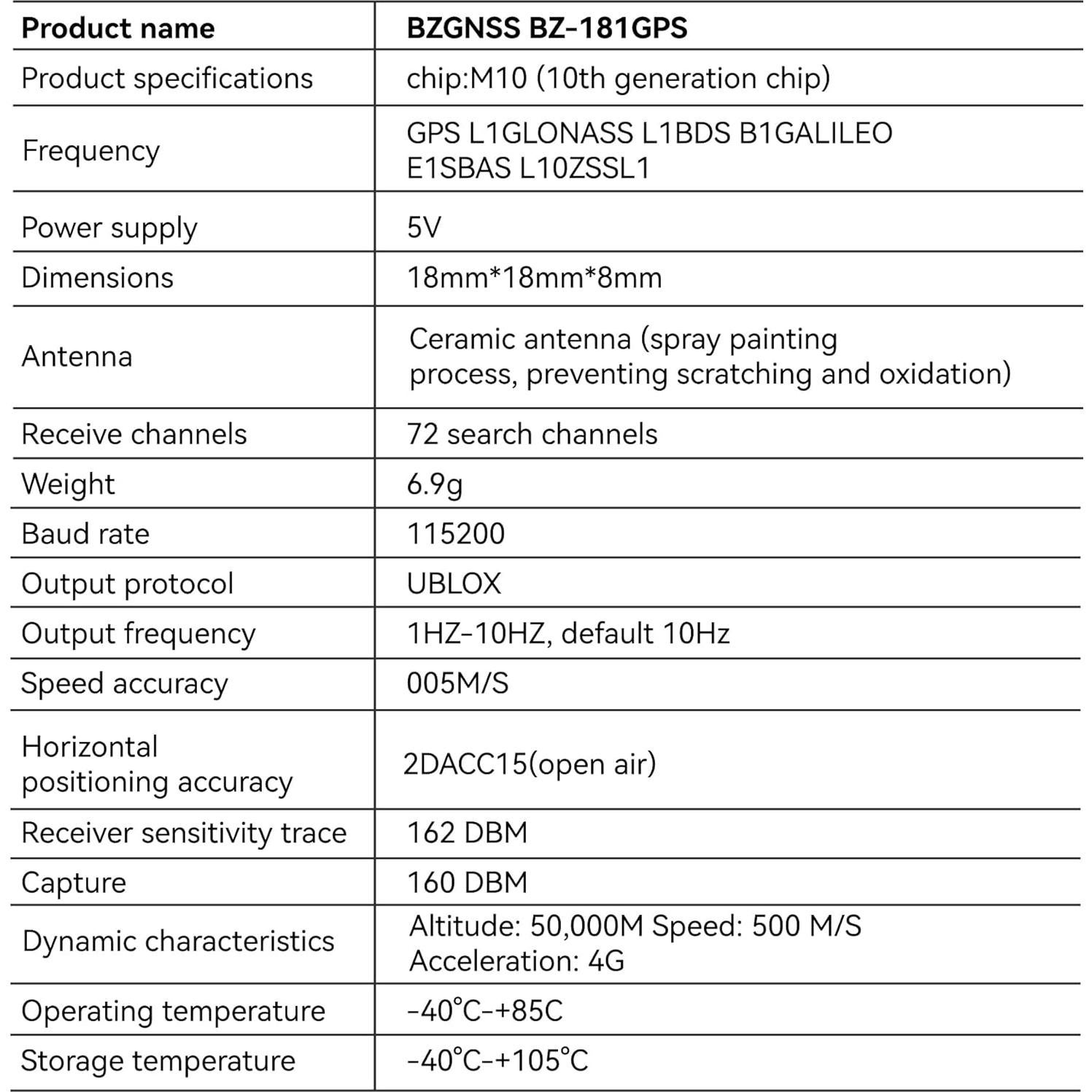 BZGNSS BZ-181 FPV GPS Module - Dual Protocol M10 Drone GPS for RC FPV Drone Racing Fixed-Wing Long-Range Flight Compatible with F405 F722 Flight Controller by Speedybee