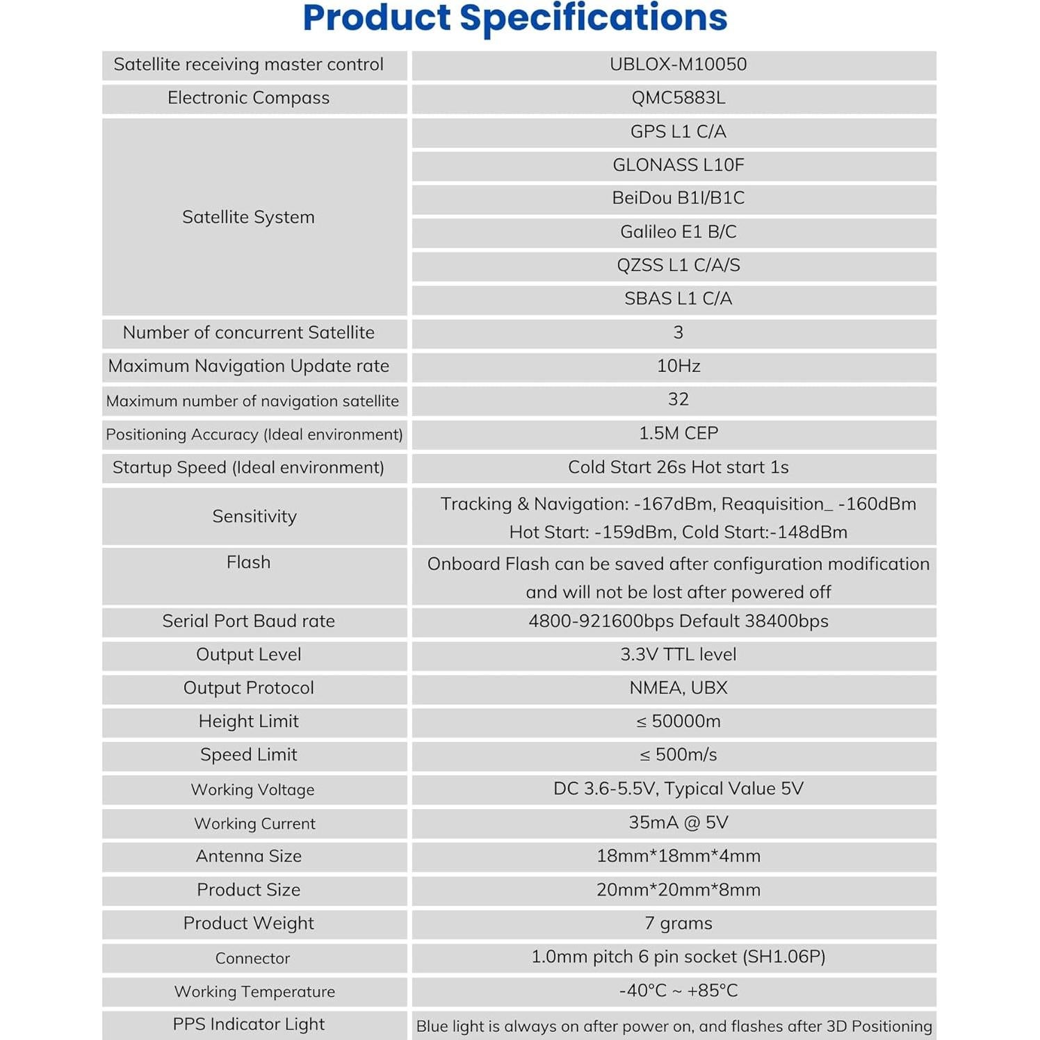 Módulo GPS AERO SELFIE M100-5883 con Compás Integrado para UAV