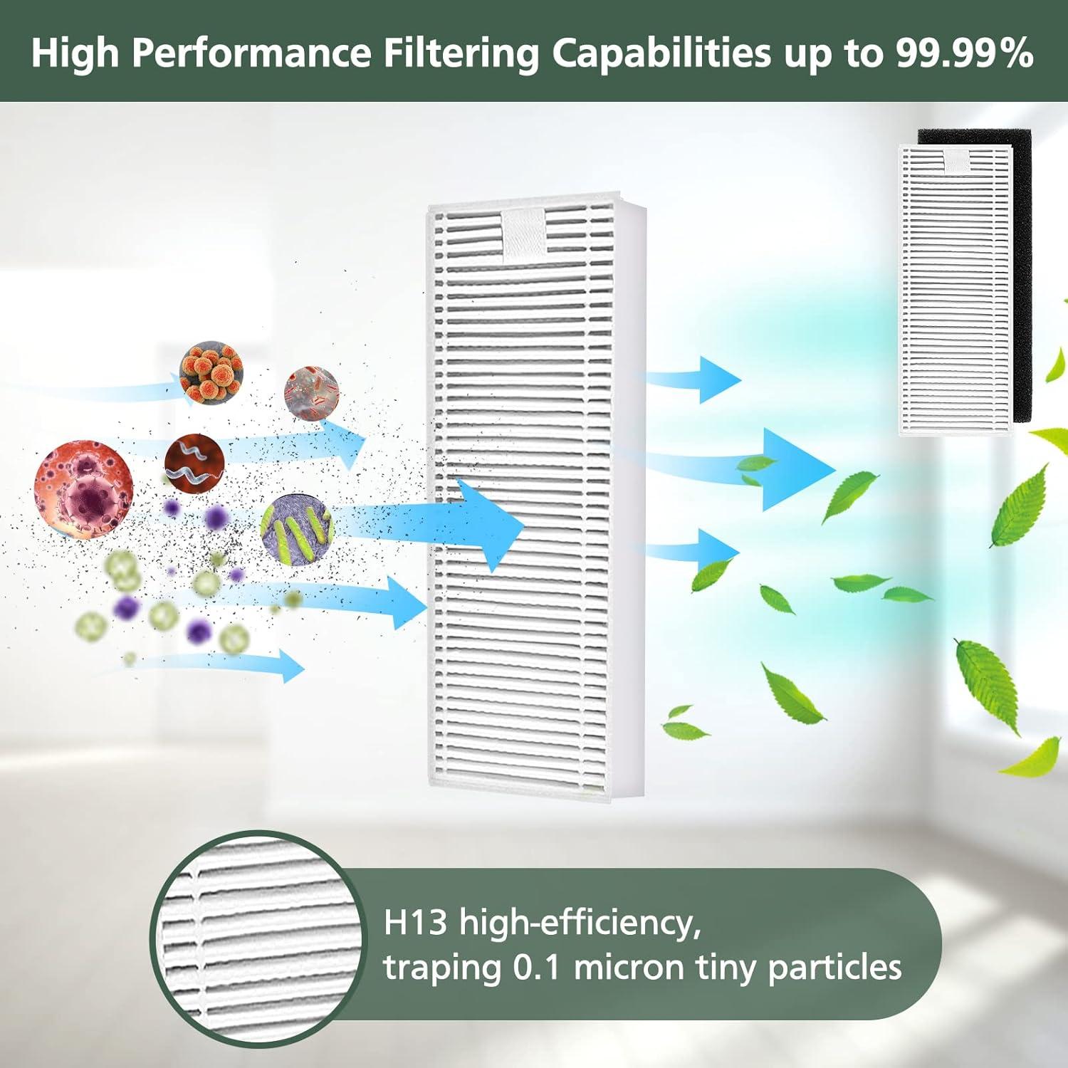 Kit de Repuesto Eufy RoboVac 11S 30 30C 15C 12 35C - 19 Piezas