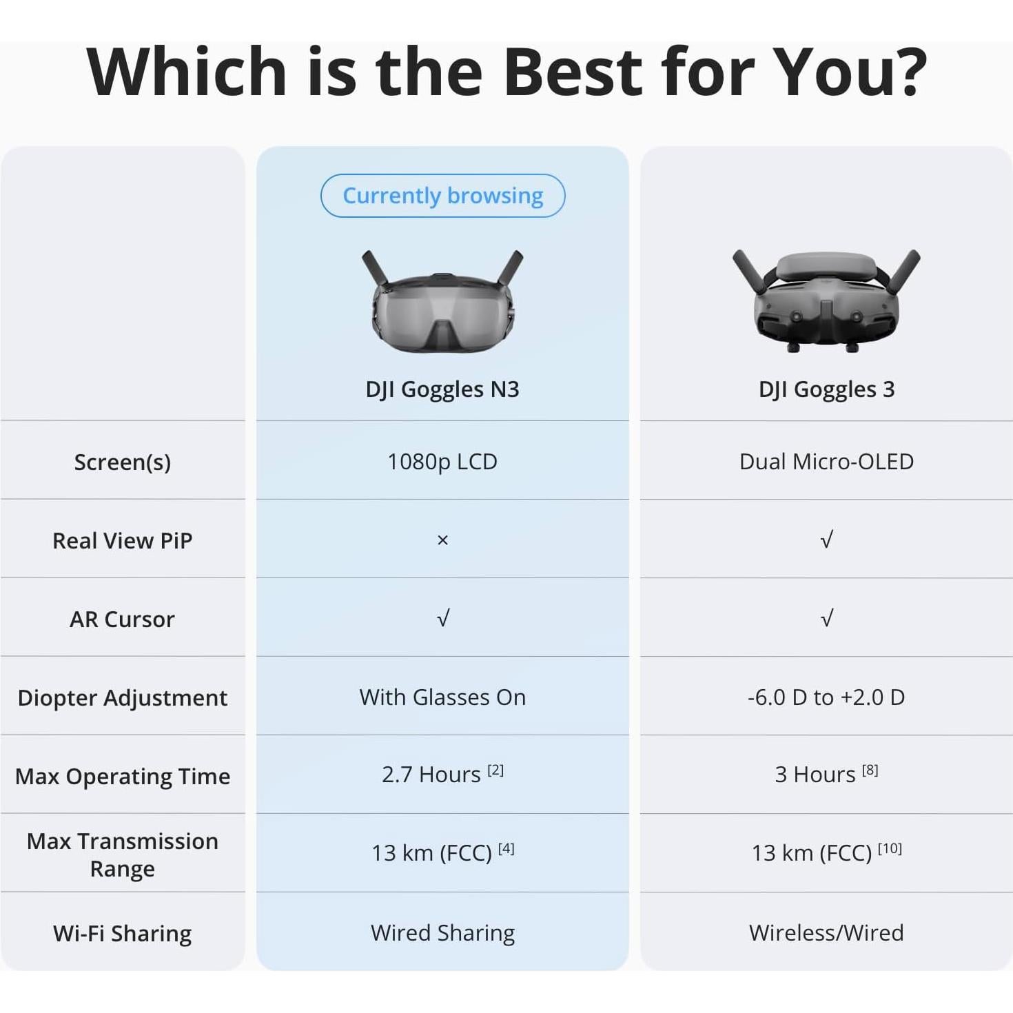 Gafas FPV DJI Goggles N3 1080p, Inmersivas y Cómodas