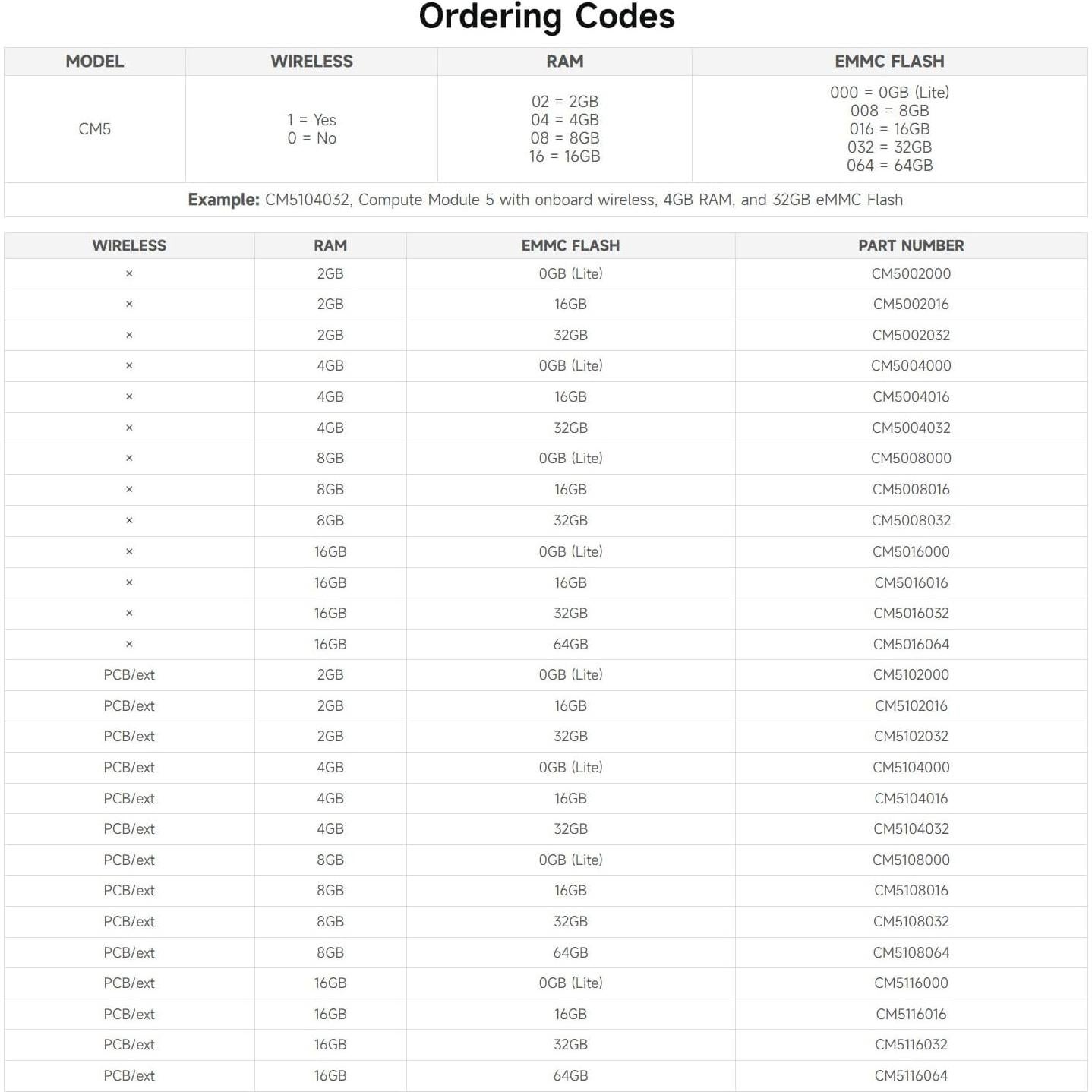 Módulo Raspberry Pi Compute 5 Waveshare 4GB RAM 32GB eMMC