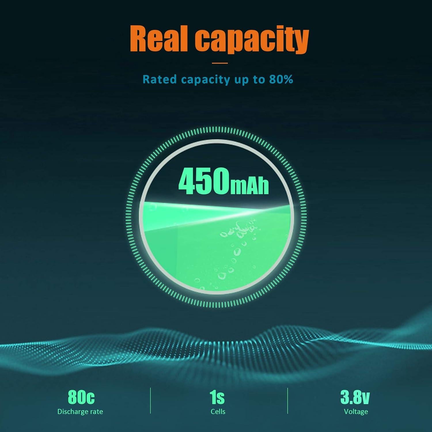 GAONENG 4Packs GNB Tiny Hawk 1S LiPo Battery 450mAh 3.8v 80C 4Packs for Emax Micro Indoor Racing Drone