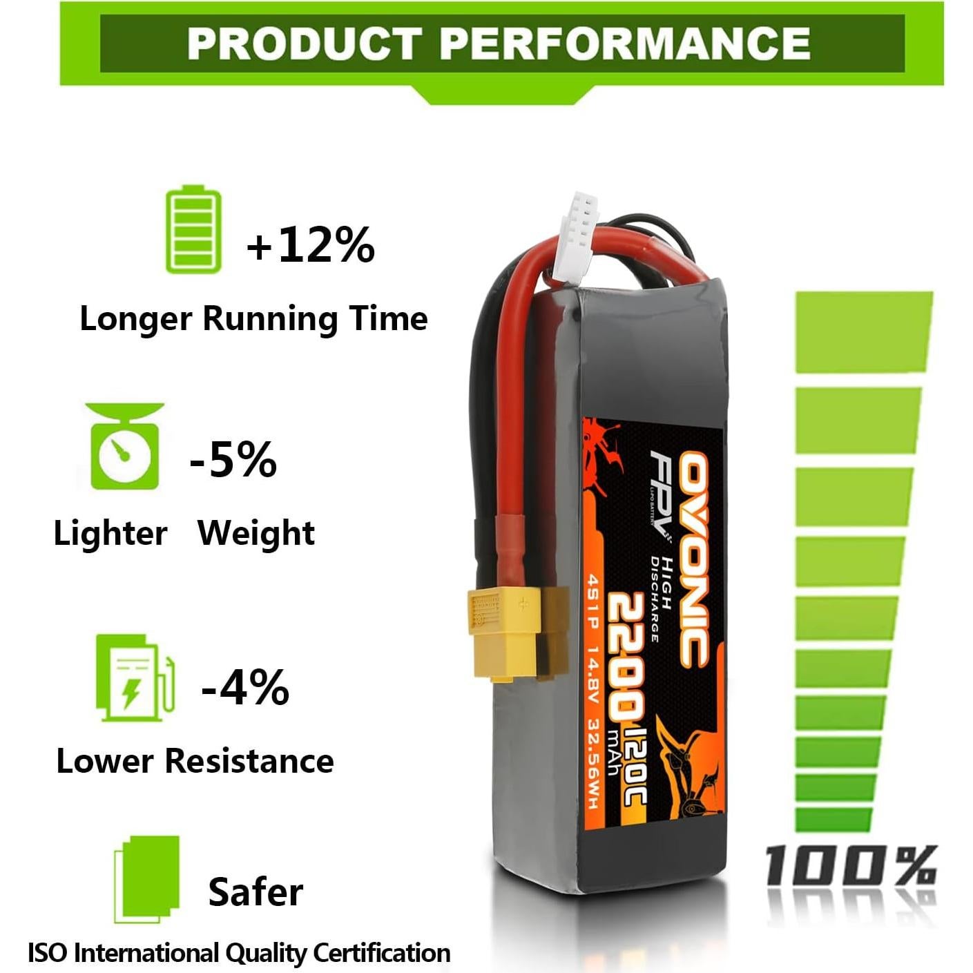 Batería Lipo OVONIC 4S 2200mAh 14.8V 120C XT60 para Dron FPV