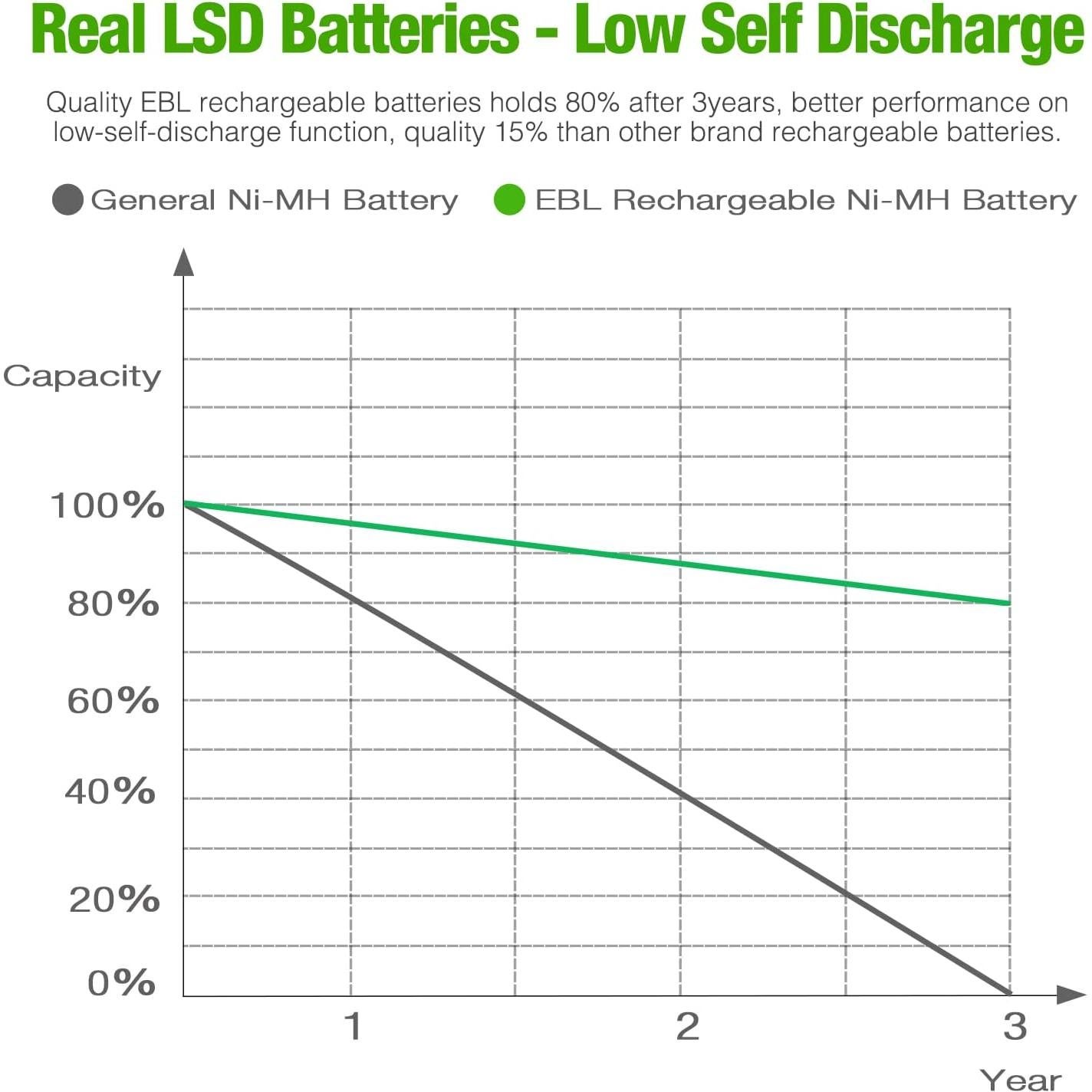 Caja de Baterías EBL 12 AA 8 AAA Adaptadores C/D Morado