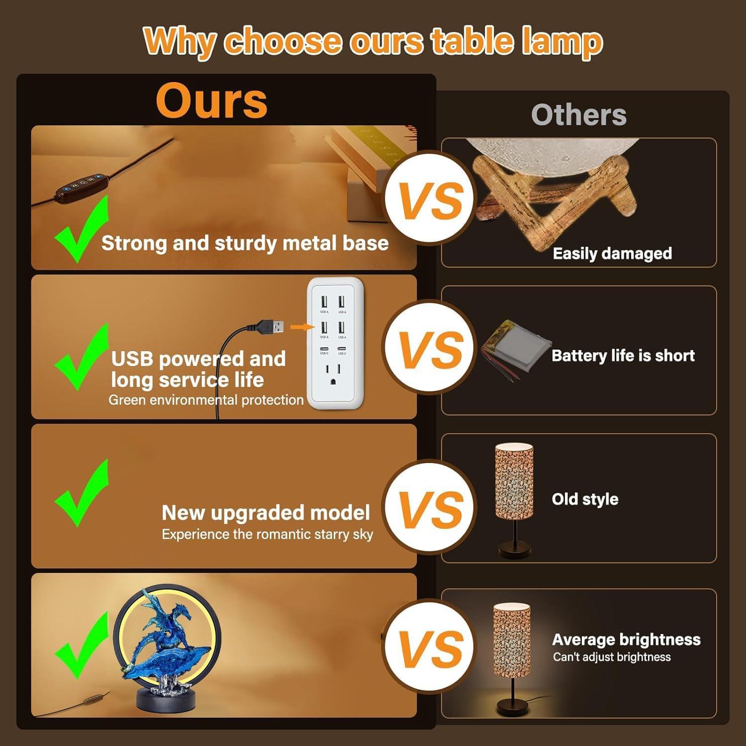 Estatua Lámpara Dragón Azul Hmusnwol 20.32 cm LED Decorativa