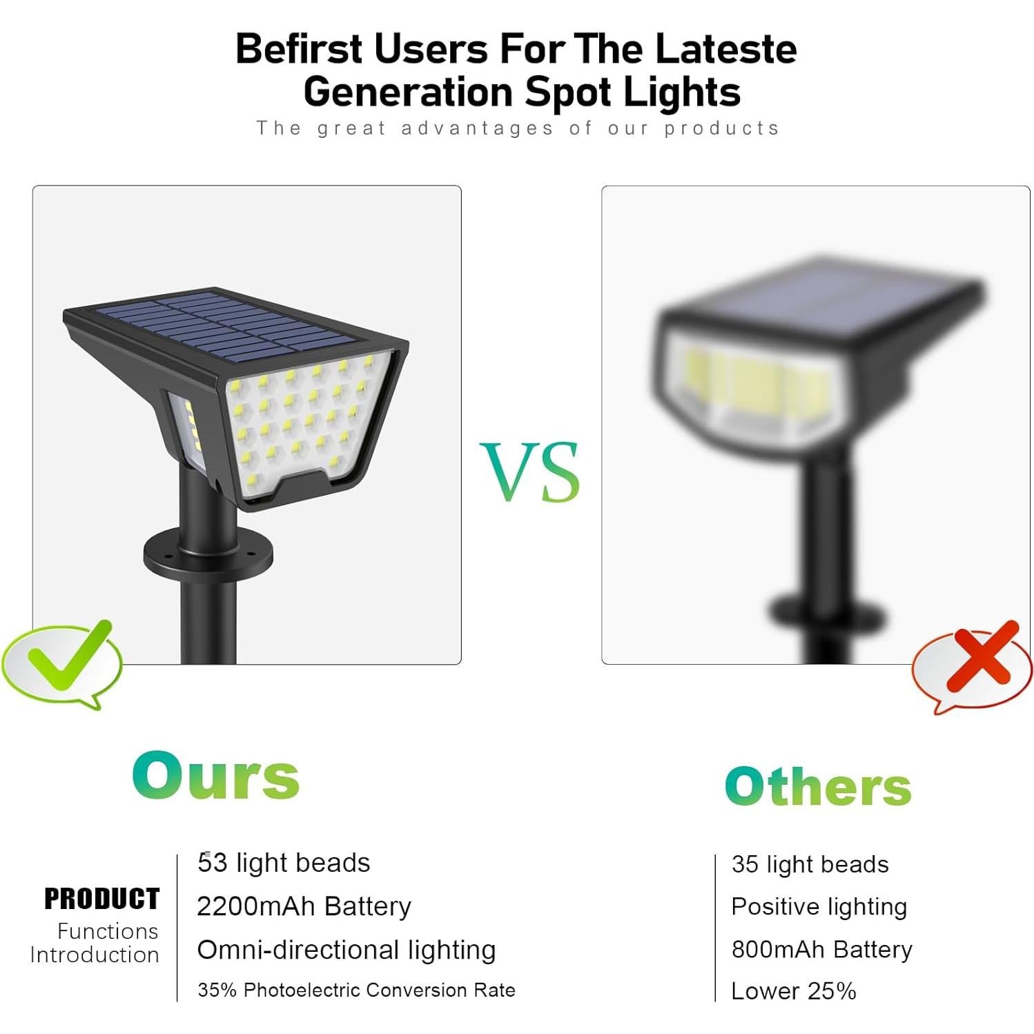 Focos Solares Latband A04-01 53 LEDs IP65 2 Paquete