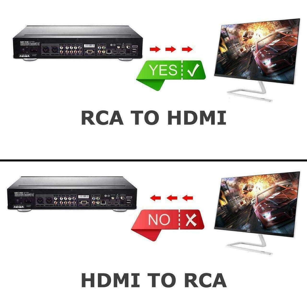 Convertidor RCA a HDMI BD&M 720P/1080P para TV y PC