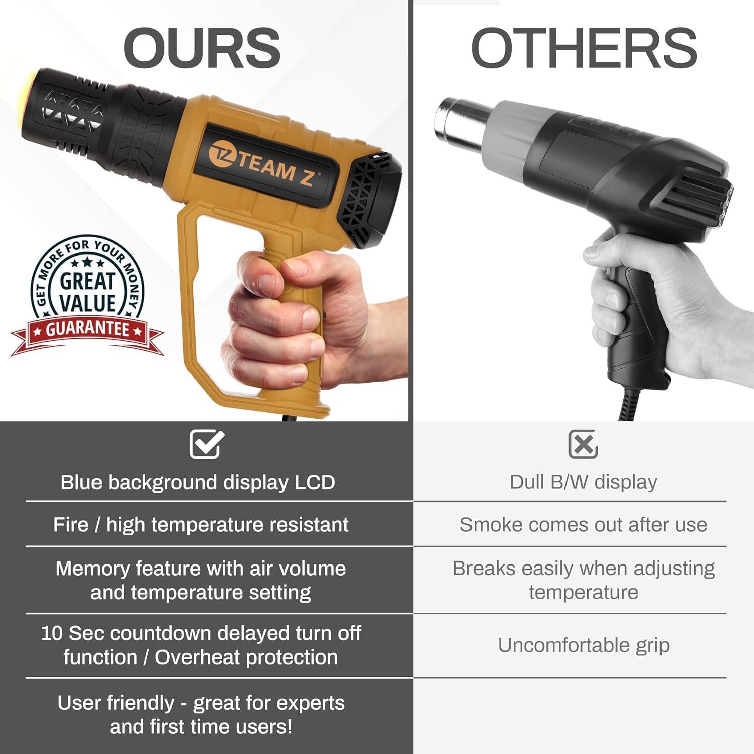 Kit Pistola de Calor Team Z 611A con Estuche y 6 Boquillas