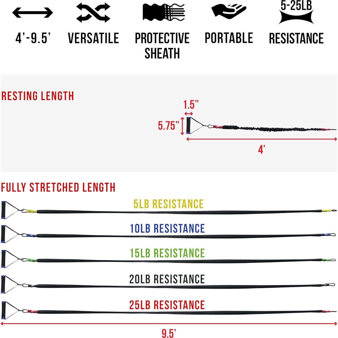 Bandas de Resistencia Valor Fitness RTS-SET 5-25 lbs con Ancla