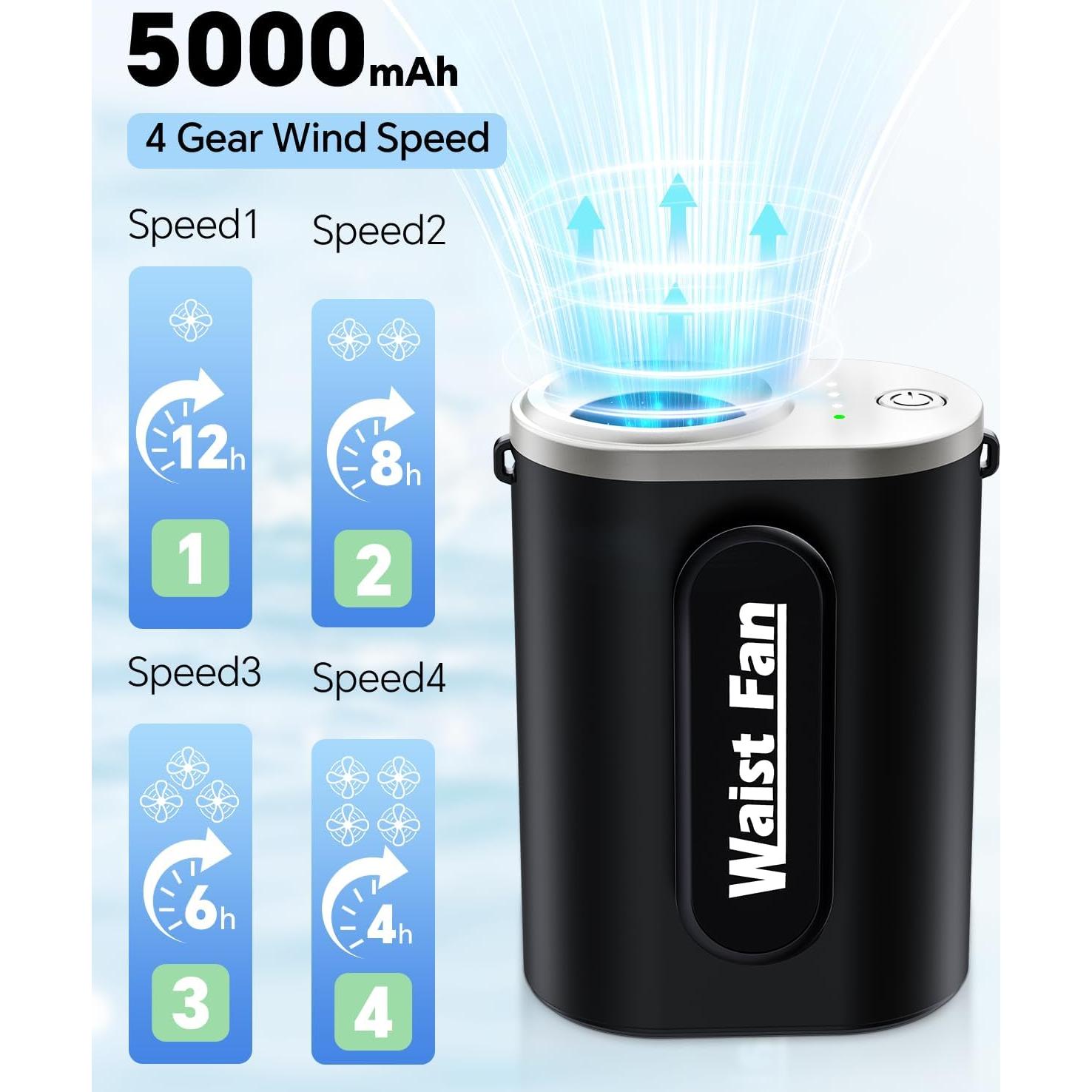 Ventilador Personal Portátil Minlebao HY-8011 Negro 4 Velocidades