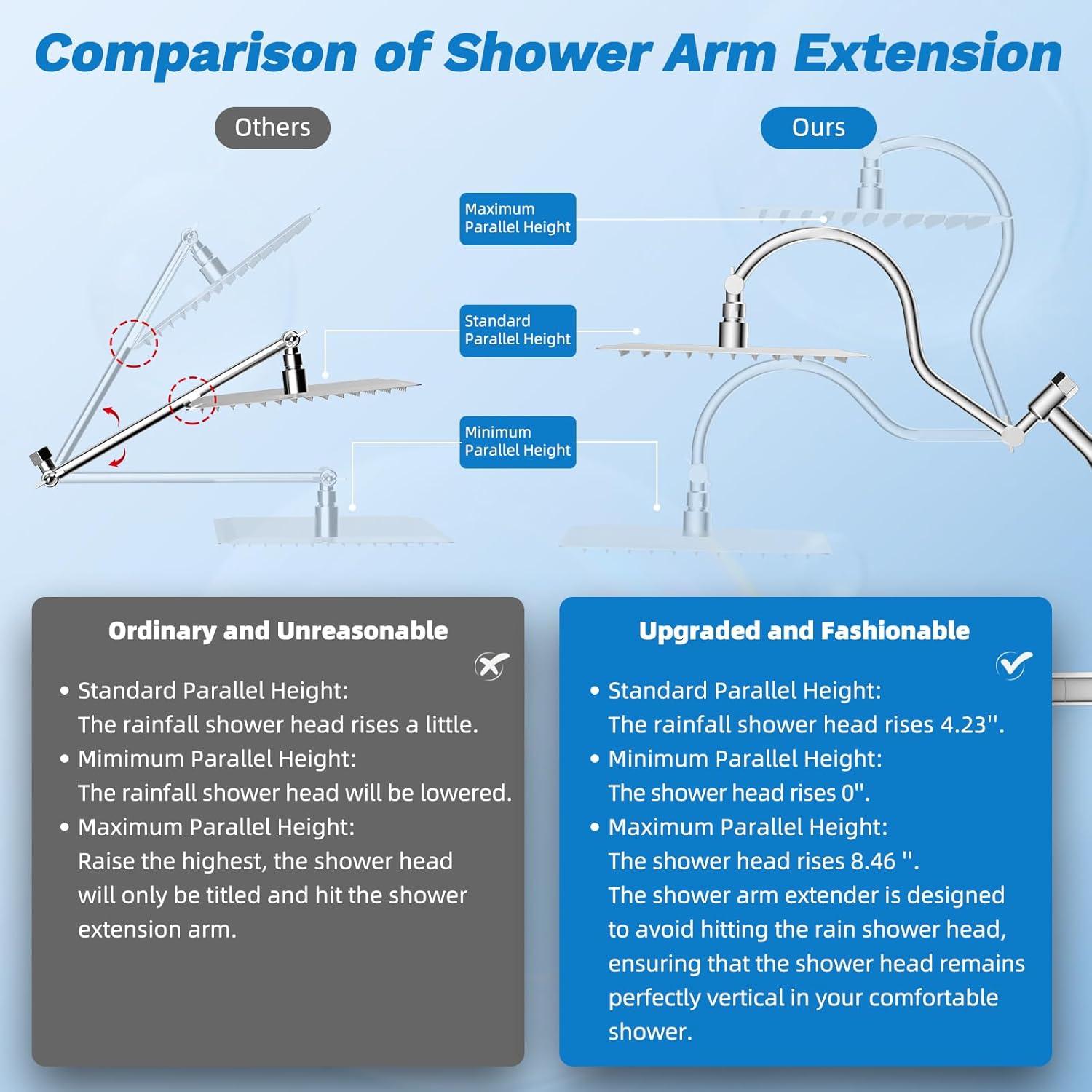 Cabezal de Ducha de Lluvia Hibbent 10" Cromo Alta Presión