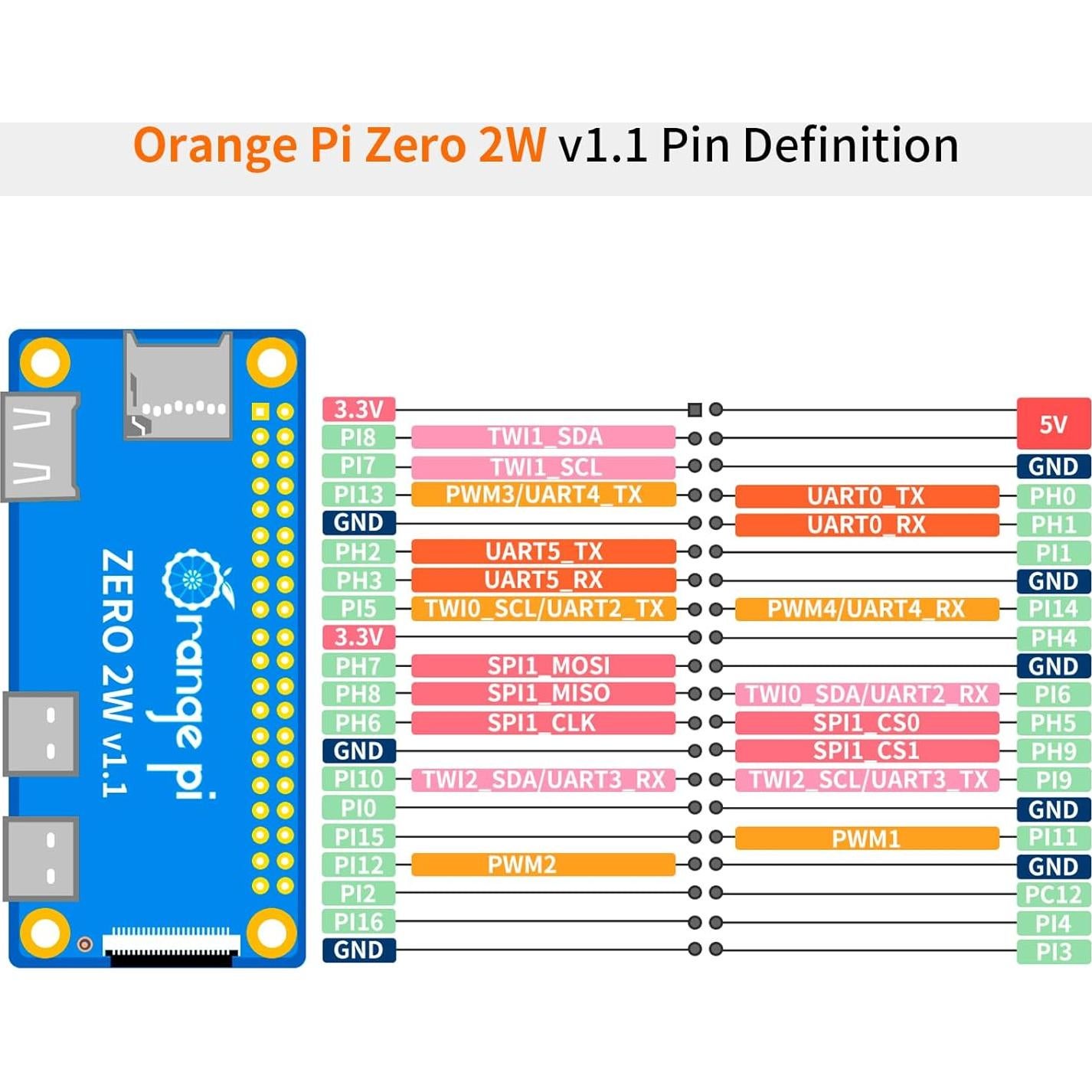 Mini PC Orange Pi Zero 2W 1GB Quad Core 1.5GHz 4K