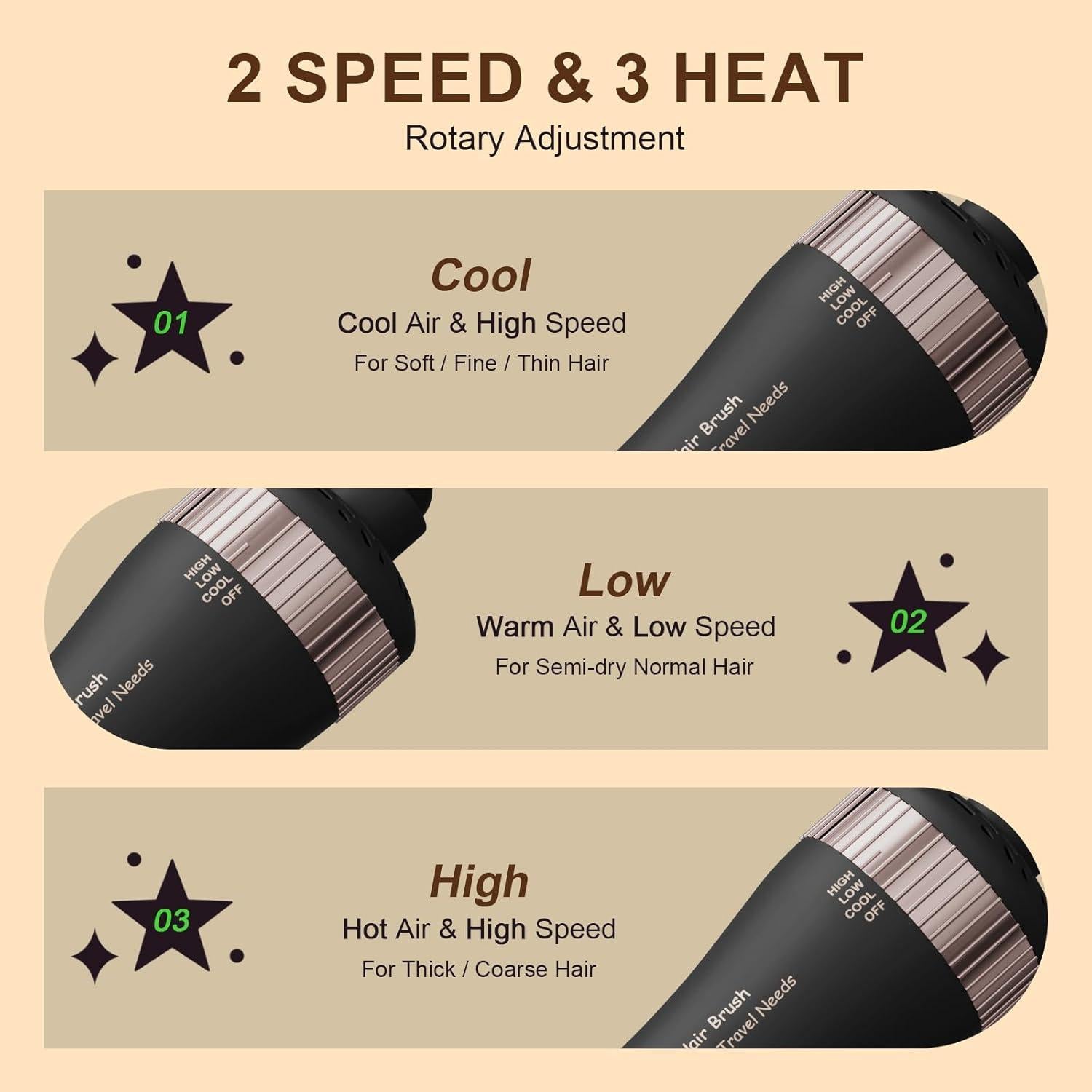 Secador de cabello Olaermoso con cepillo ovalado 2.54 cm