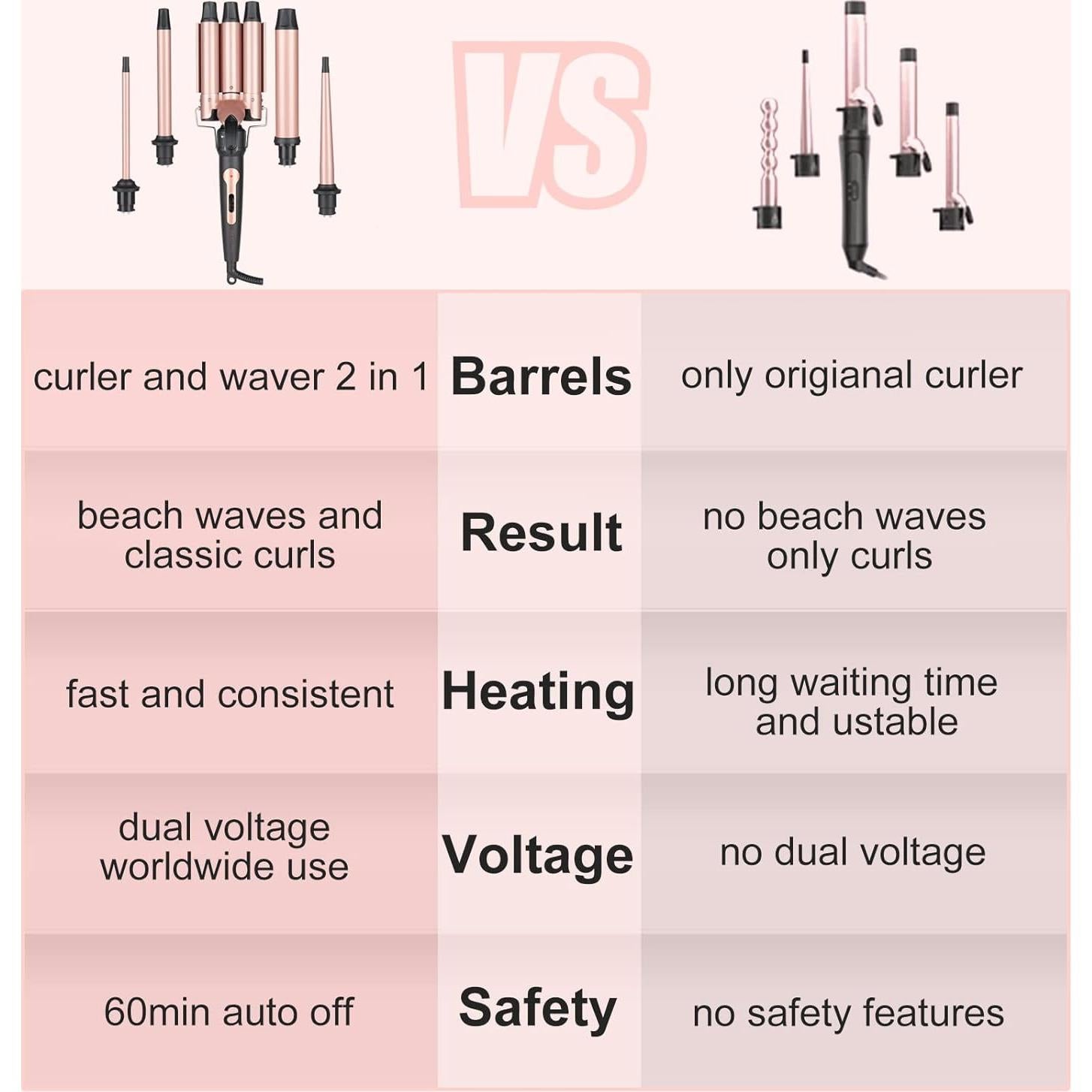 Plancha de Rizar 5 en 1 EMOCCI PRO Barril Cerámico 3 Tamaños