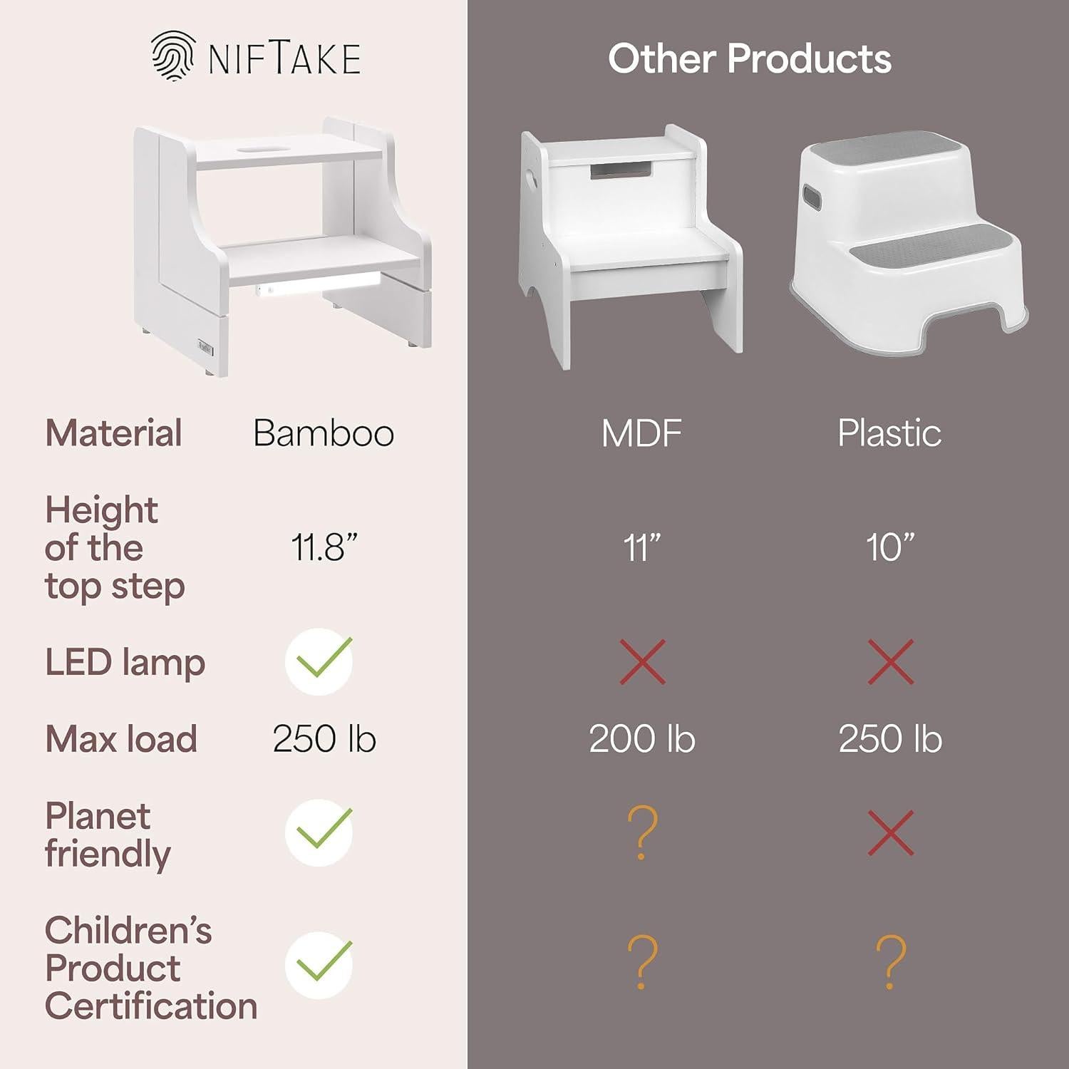 Escalera de Madera para Niños NIFTAKE 2 Pasos Blanca 113kg