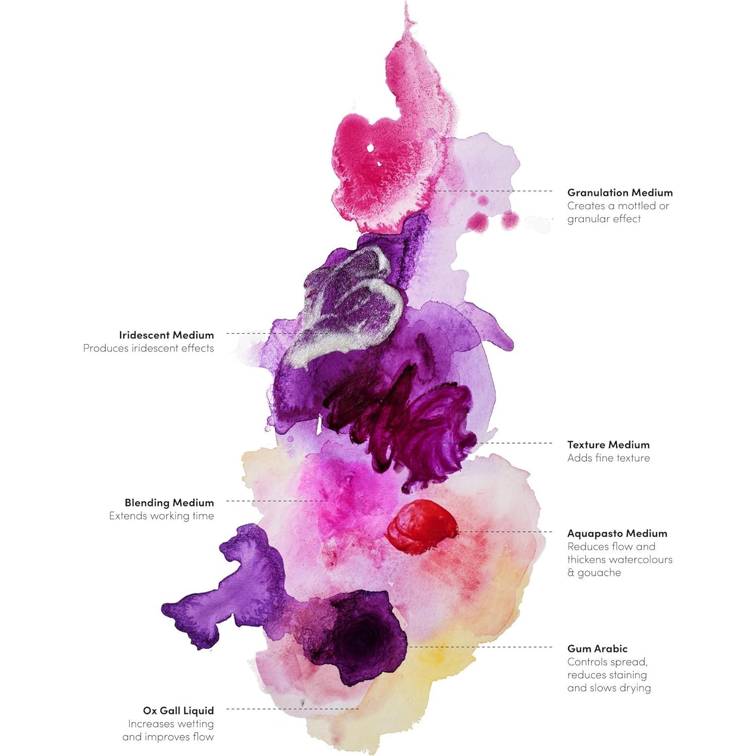 Medium de Acuarela Winsor & Newton Aquapasto 60ml Gel