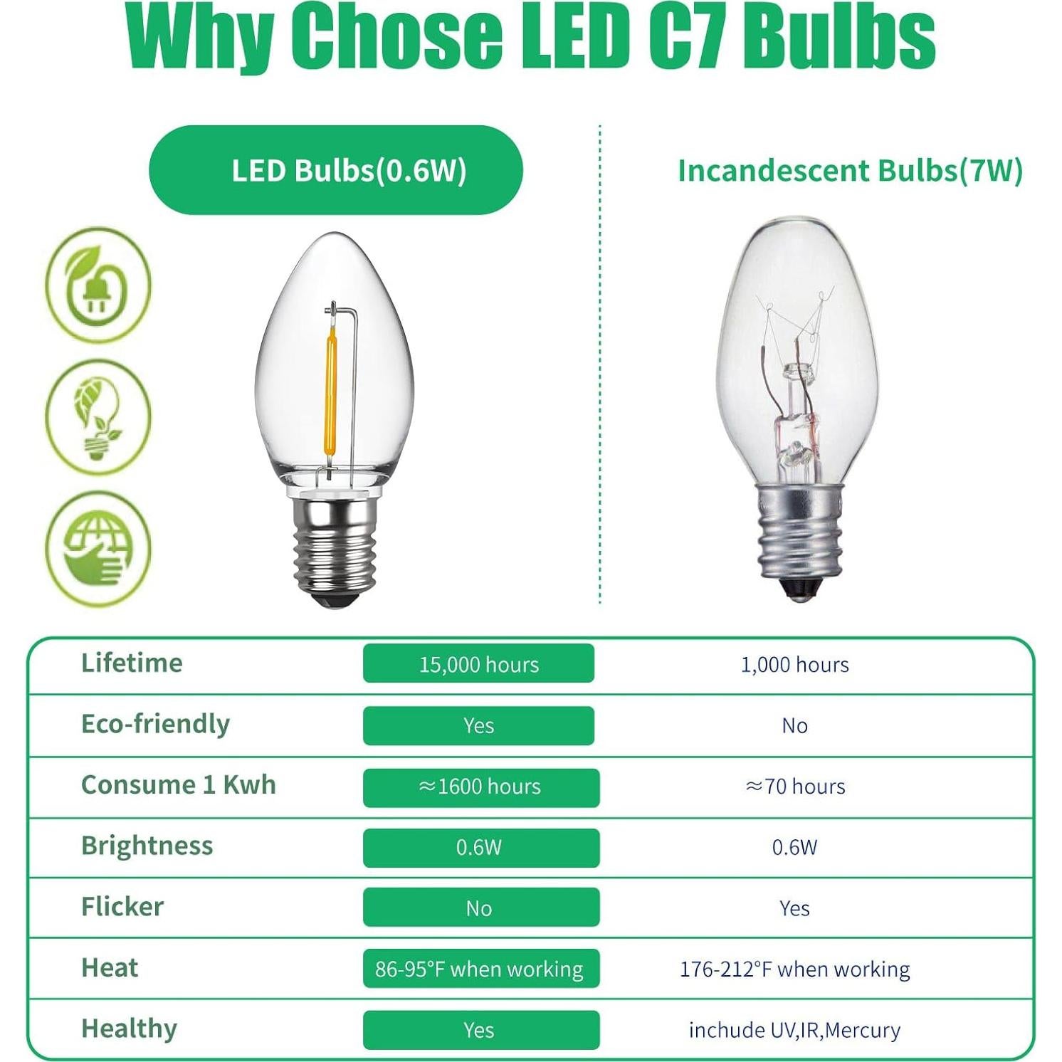 Bombillas LED C7 Meconard E12 0.6W Blanco Cálido Paquete 6