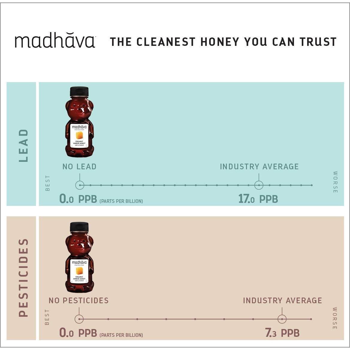 Miel Orgánica Madhava Sin Filtrar 340g - Paquete de 6