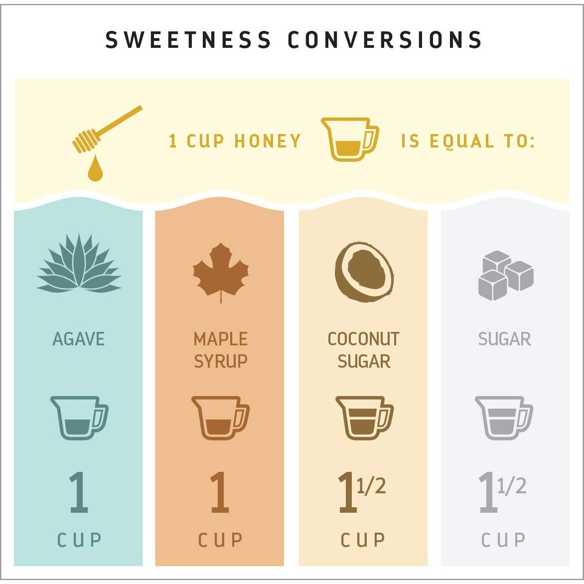 Miel Orgánica Madhava Sin Filtrar 340g - Paquete de 6