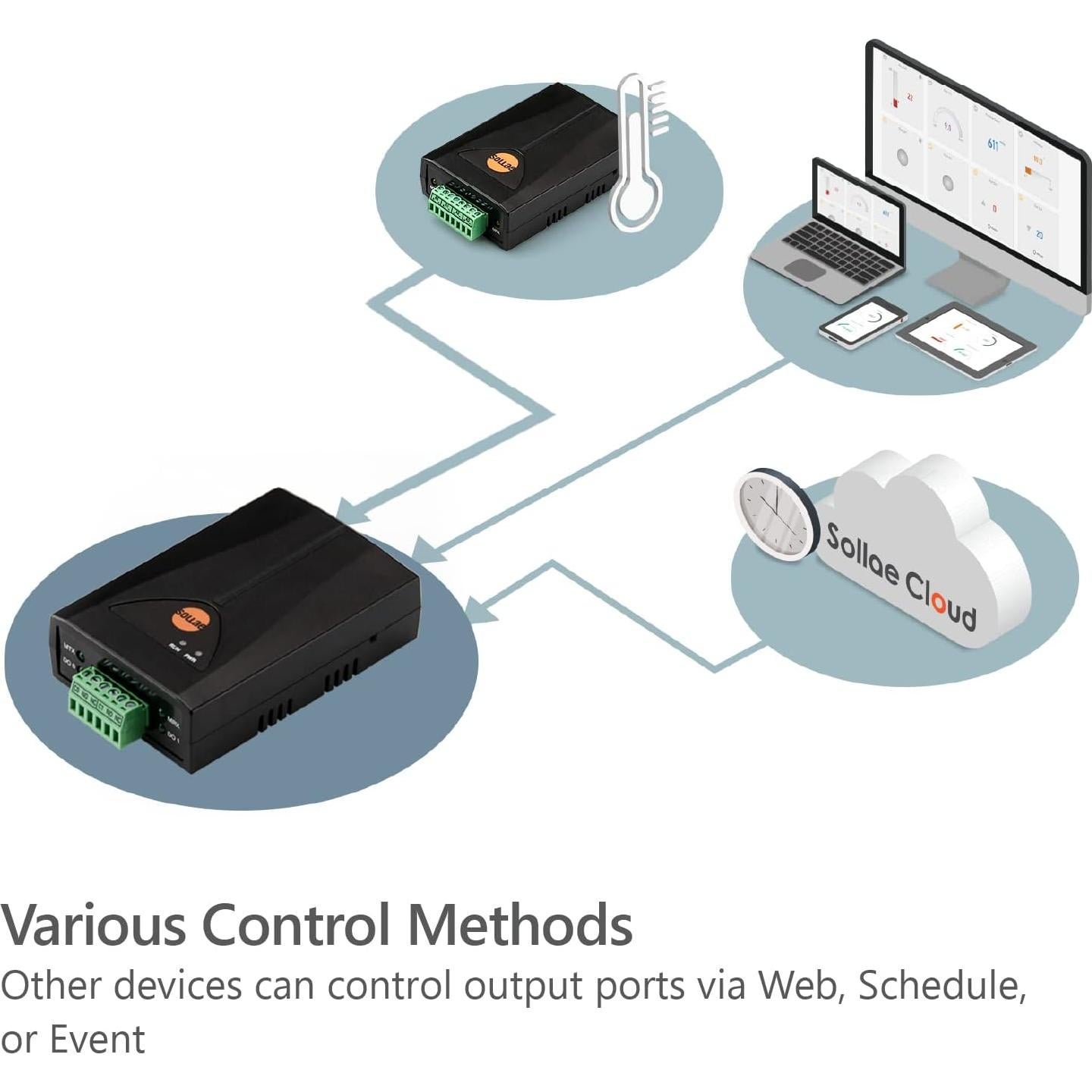 Puerta de Salida Digital IoT Sollae SIG-5451, 2 Relés