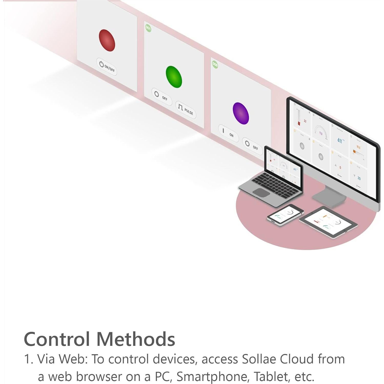 Puerta de Salida Digital IoT Sollae SIG-5451, 2 Relés