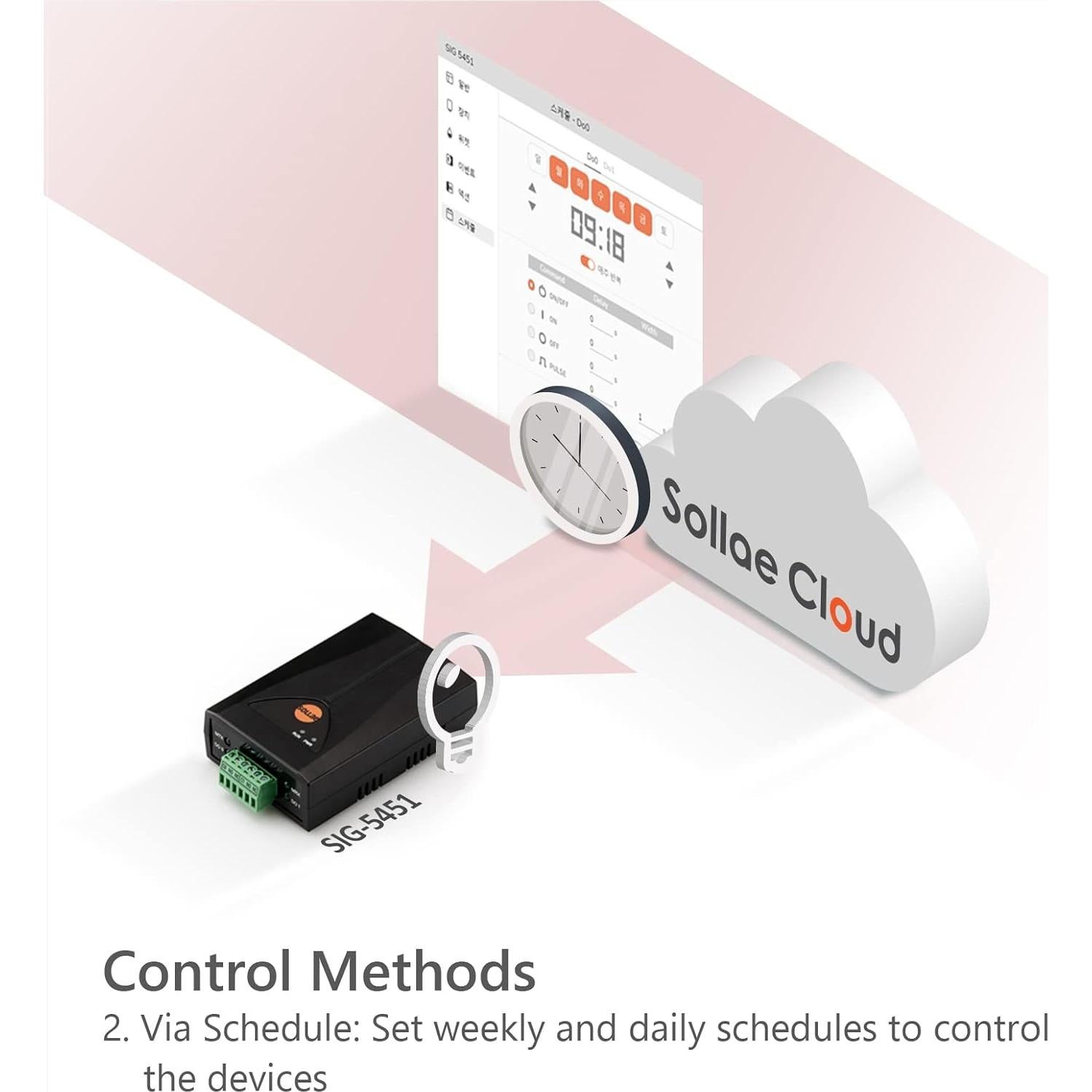 Puerta de Salida Digital IoT Sollae SIG-5451, 2 Relés