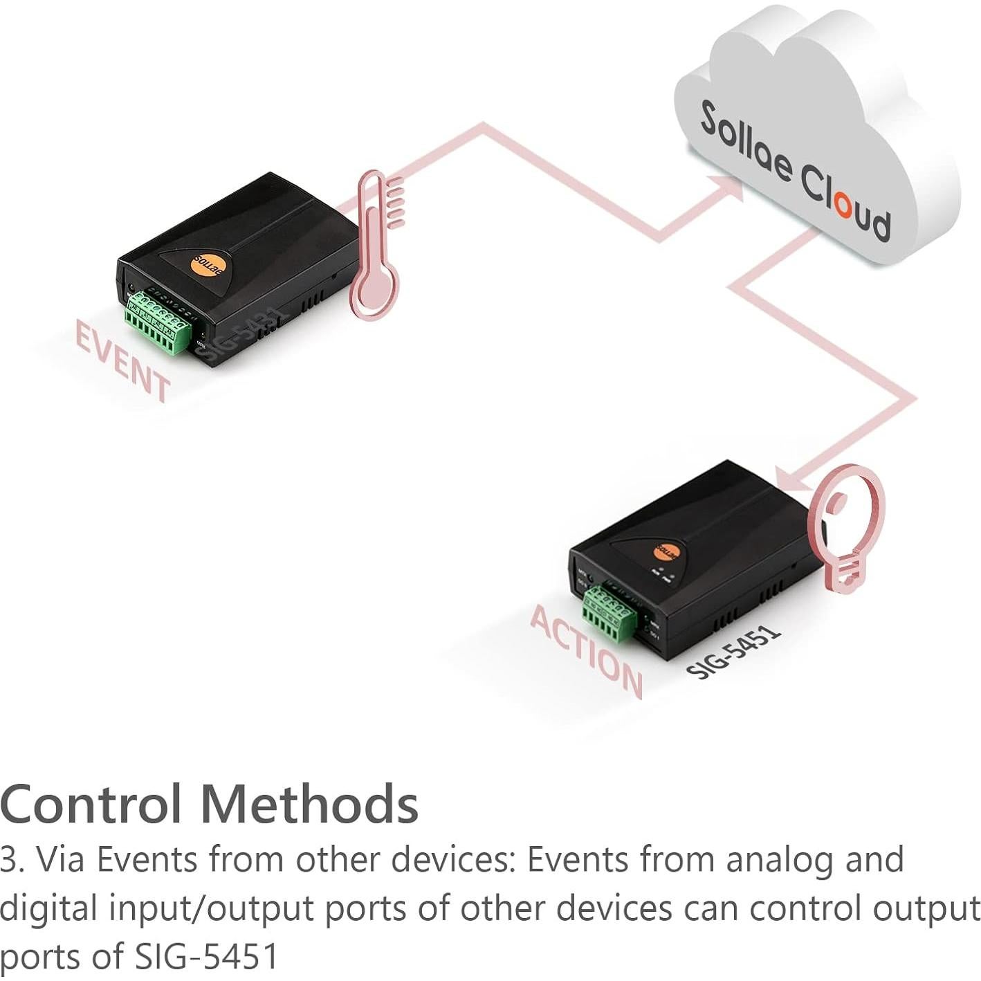 Puerta de Salida Digital IoT Sollae SIG-5451, 2 Relés