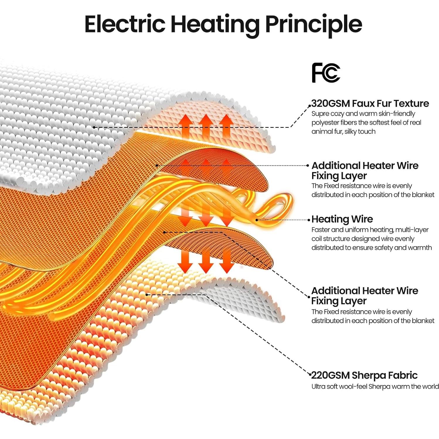 Manta Eléctrica MAXEVE 50x60 cm Piel de Conejo Sintética Negra