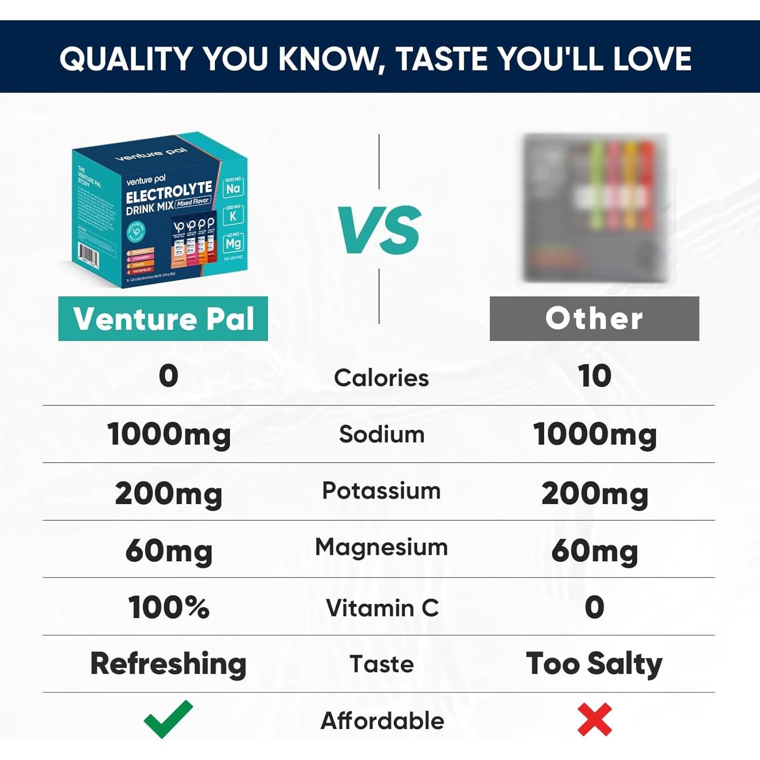 Polvo de Electrolitos Venture Pal 170g Sin Azúcar y Vegano