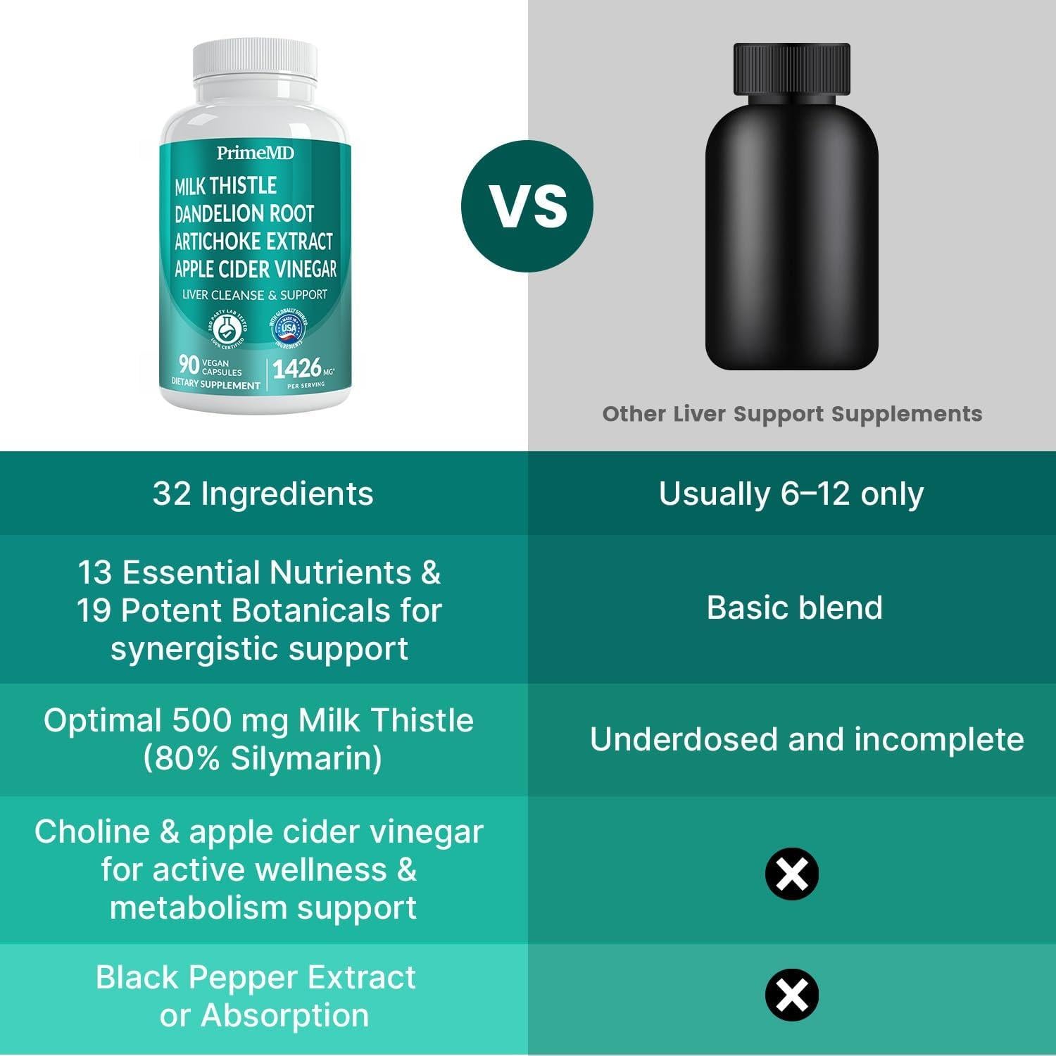 Suplemento Hepático 32-en-1 PrimeMD - 1426mg, 90 Cápsulas