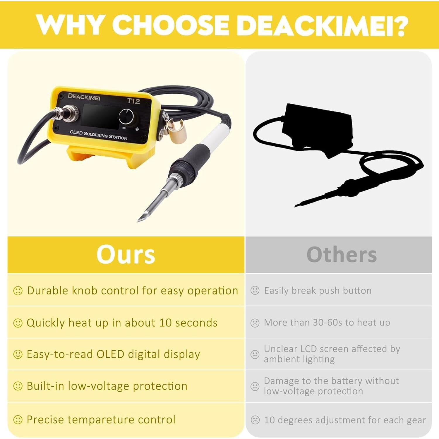 Estación de Soldadura Inalámbrica Deackimei 20V Max 480°C