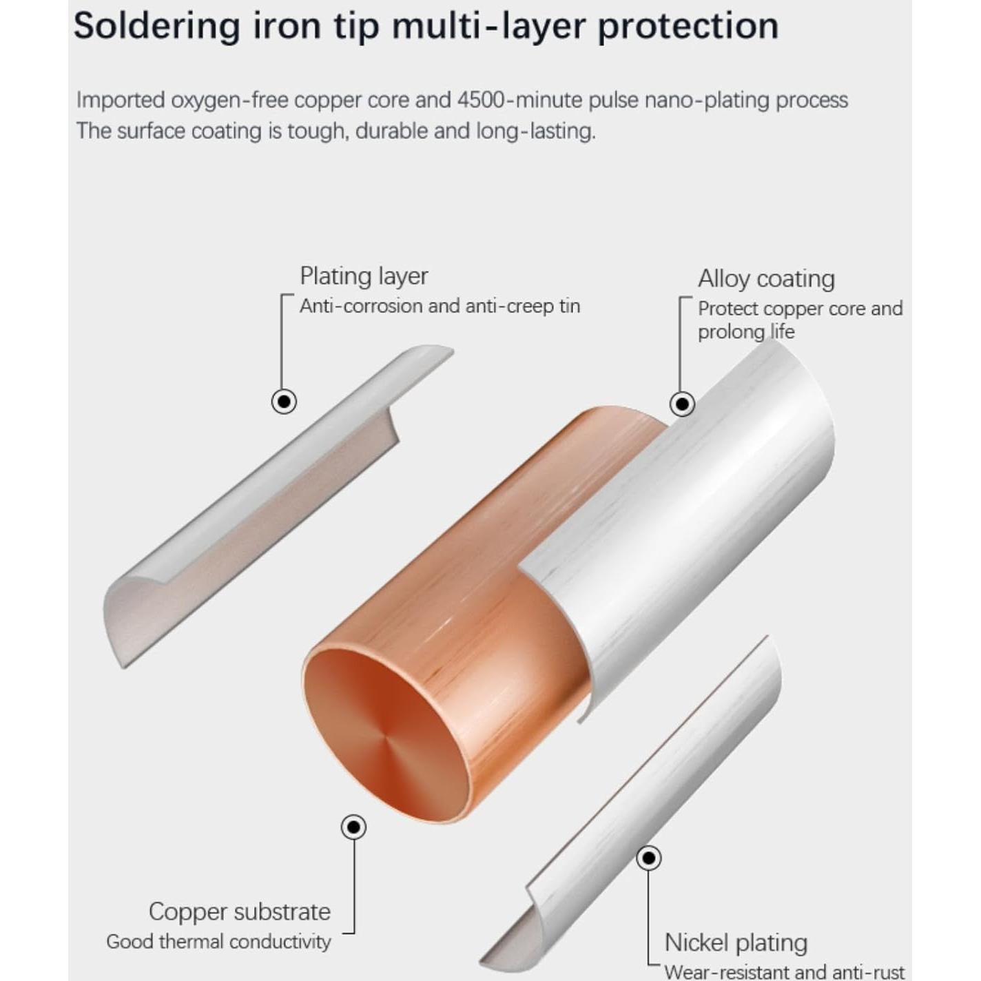 Soldador Eléctrico SainSmart 65W Pantalla Digital OLED