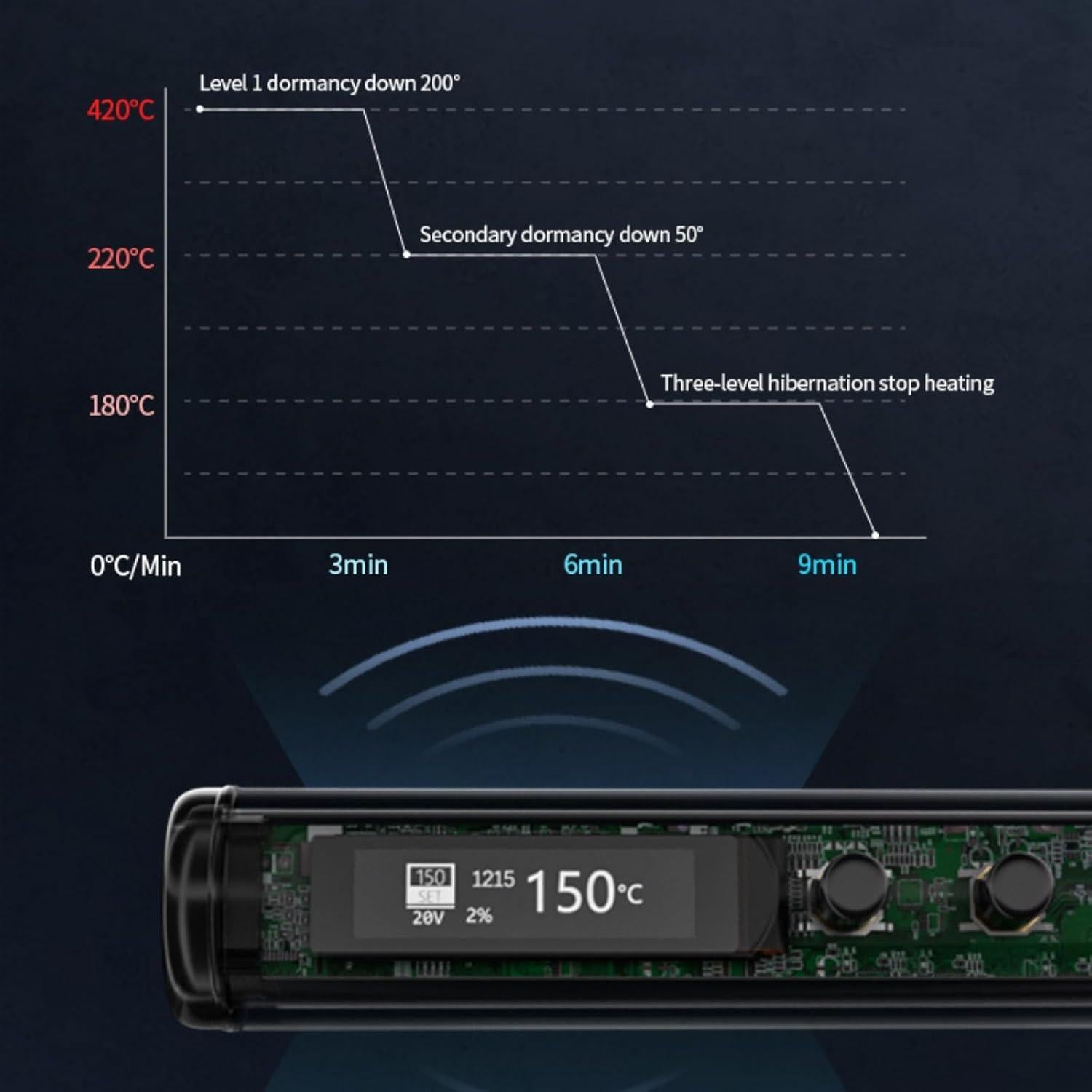 Soldador Eléctrico SainSmart 65W Pantalla Digital OLED