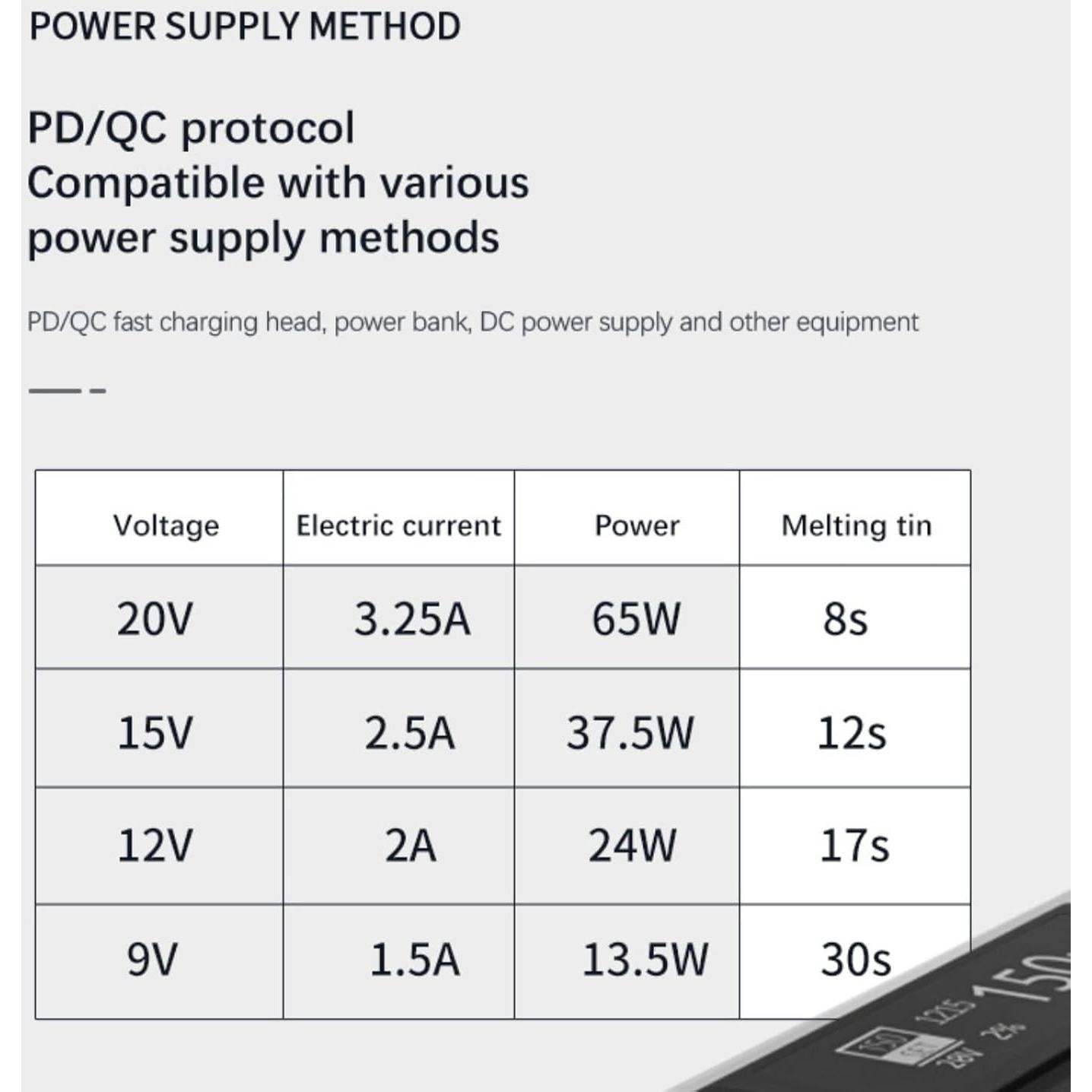 Soldador Eléctrico SainSmart 65W Pantalla Digital OLED