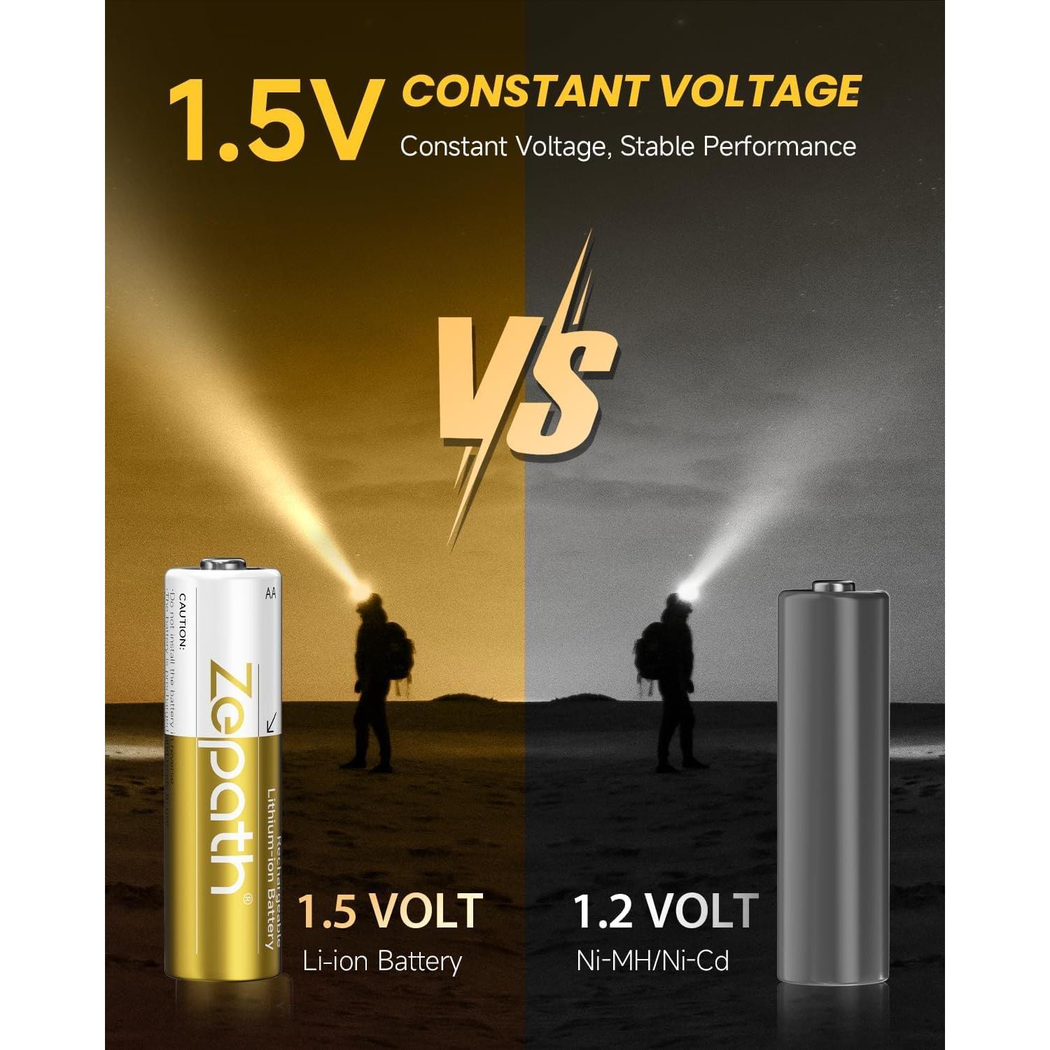 Baterías AA Recargables Zepath 3600mWh Cargador Rápido