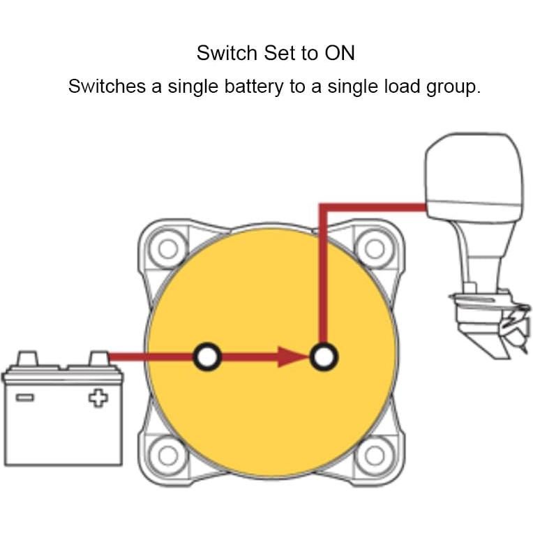 Interruptor de Batería Blue Sea 6006 ON/OFF Rojo IP66