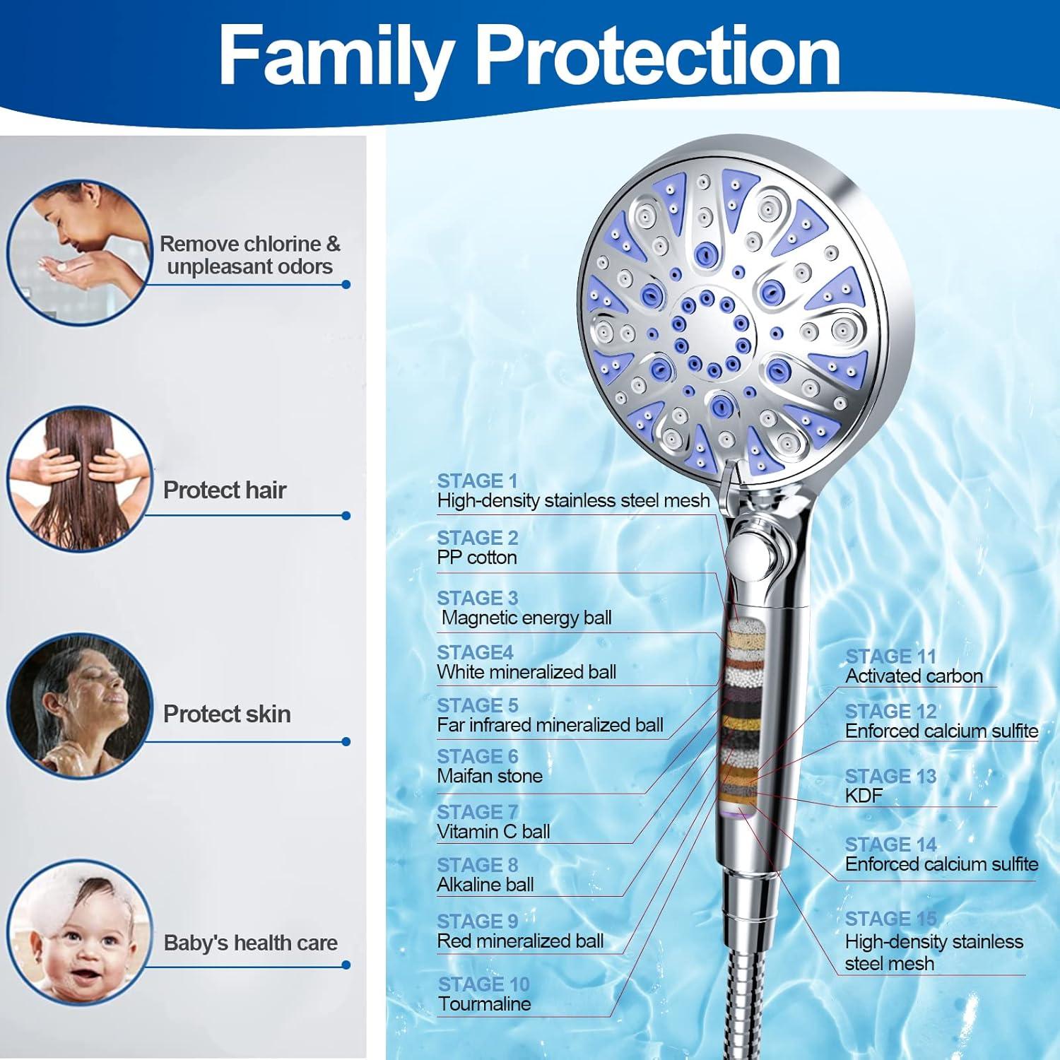 Cabezal de Ducha RexSoul Alta Presión 10 Modos Filtro Agua Dura