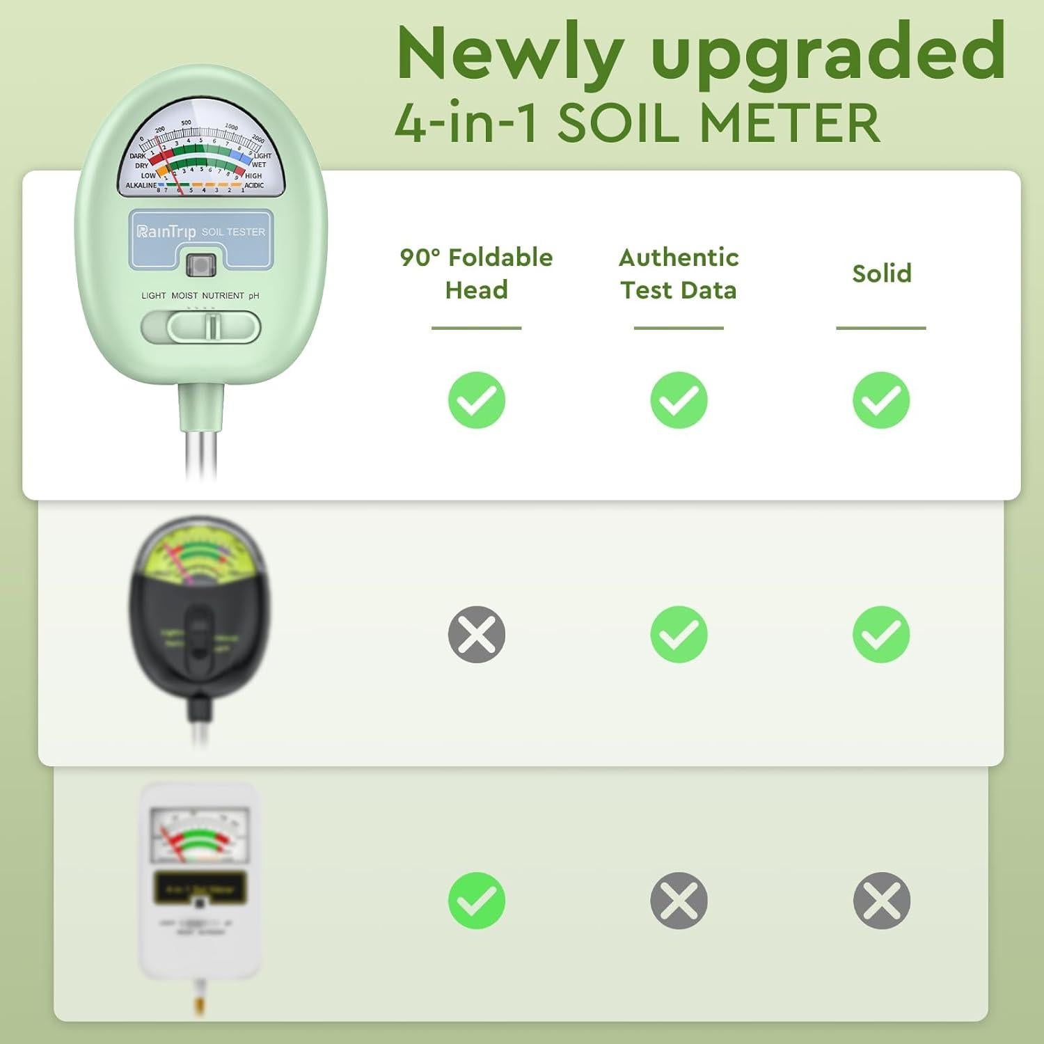 Medidor de Humedad del Suelo Raintrip 4-en-1 para Plantas