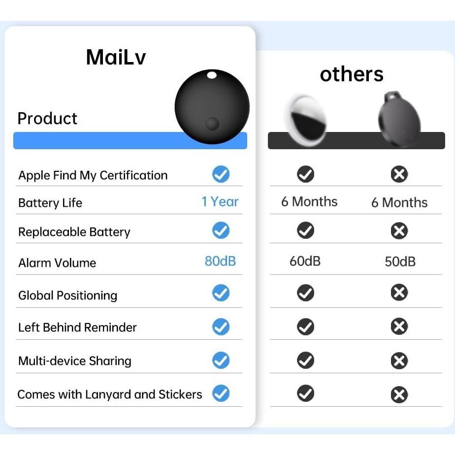 Localizador Bluetooth MaiLv Tech F03C para iOS, Negro