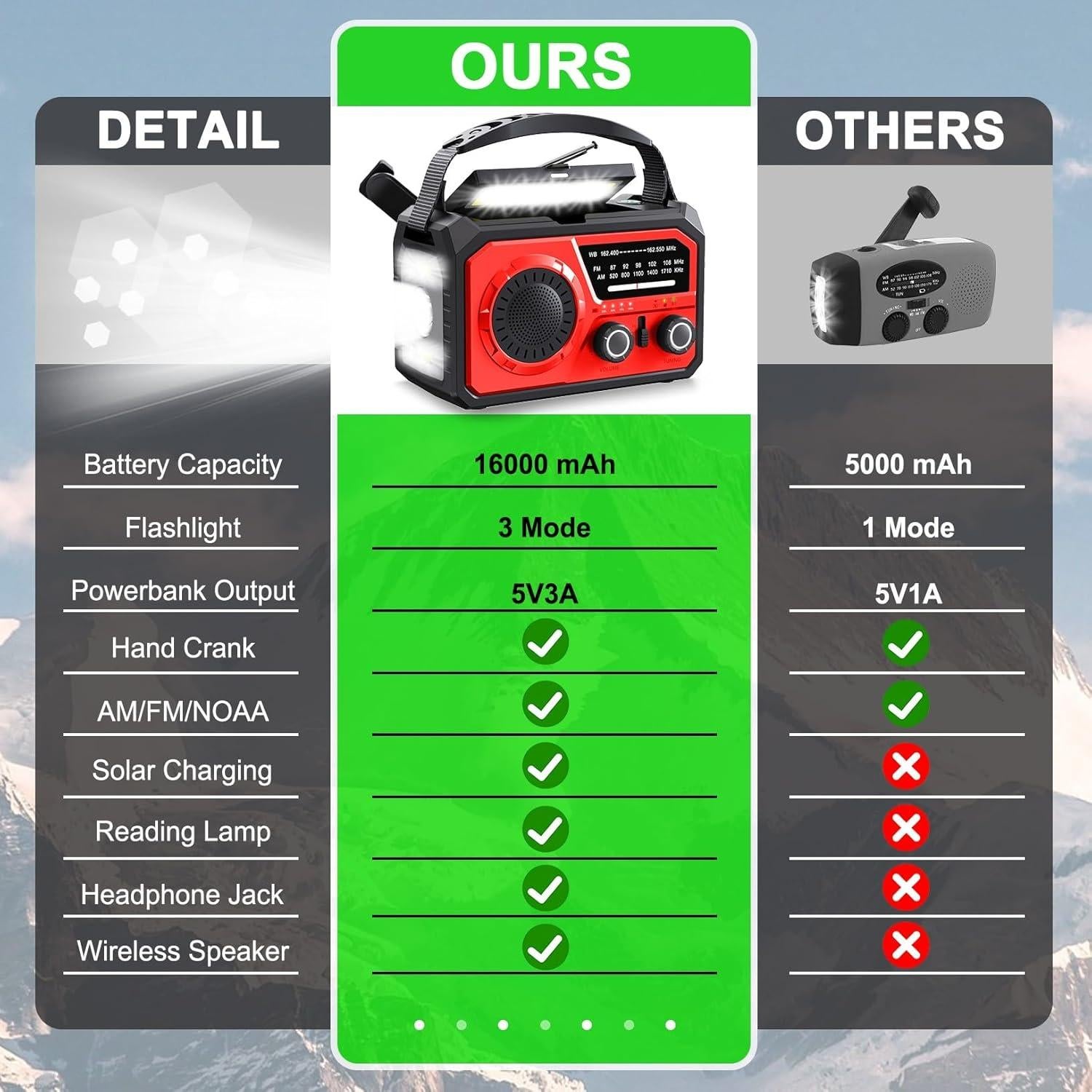 Radio de Emergencia ZZMICHP 16000mAh Bluetooth Solar NOAA