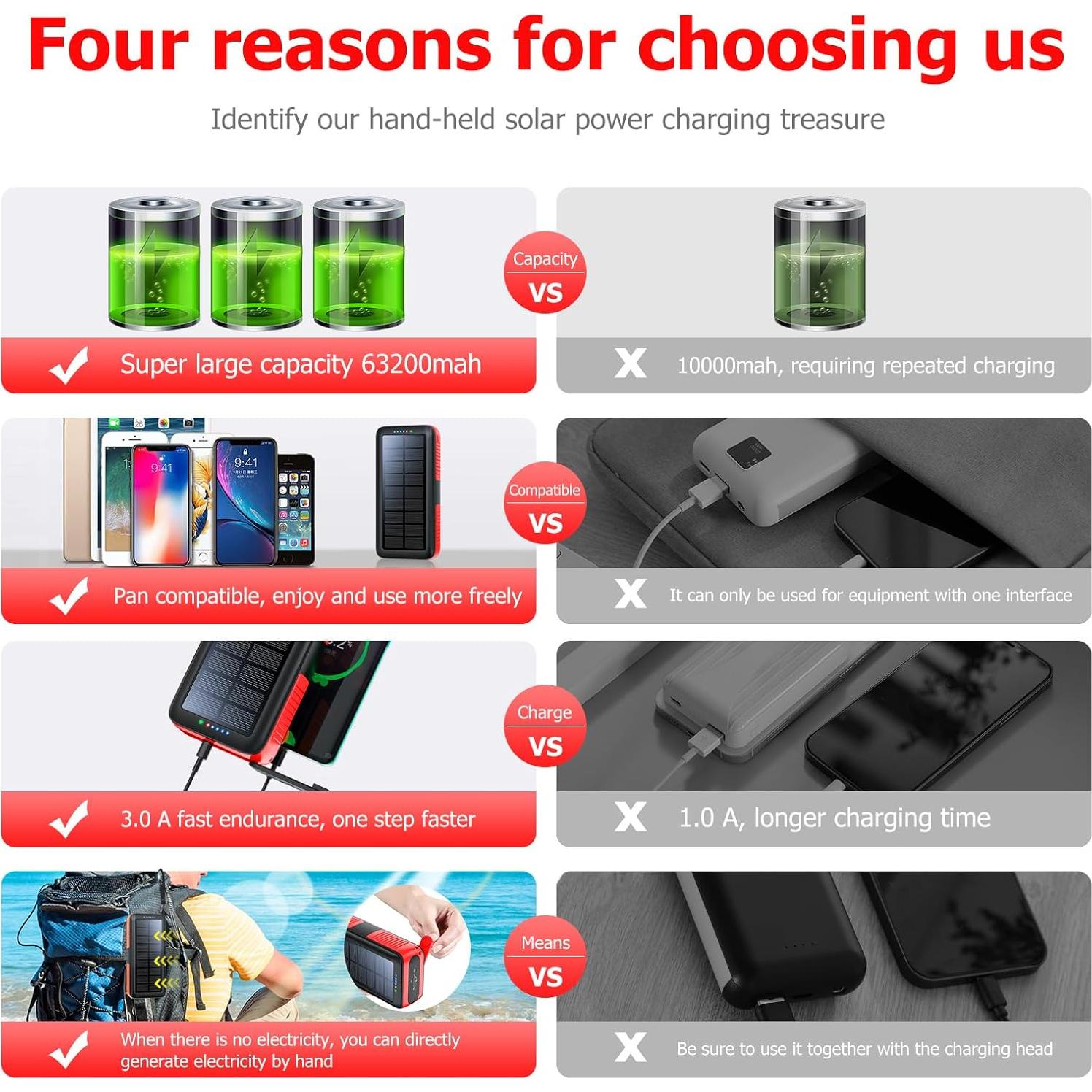 Banco de Energía Solar 63200mAh Cargador Portátil Rojo