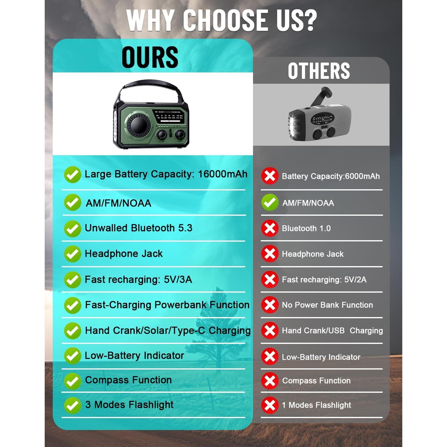 Radio Meteorológica de Emergencia FQBLXY H21 16000mAh Solar